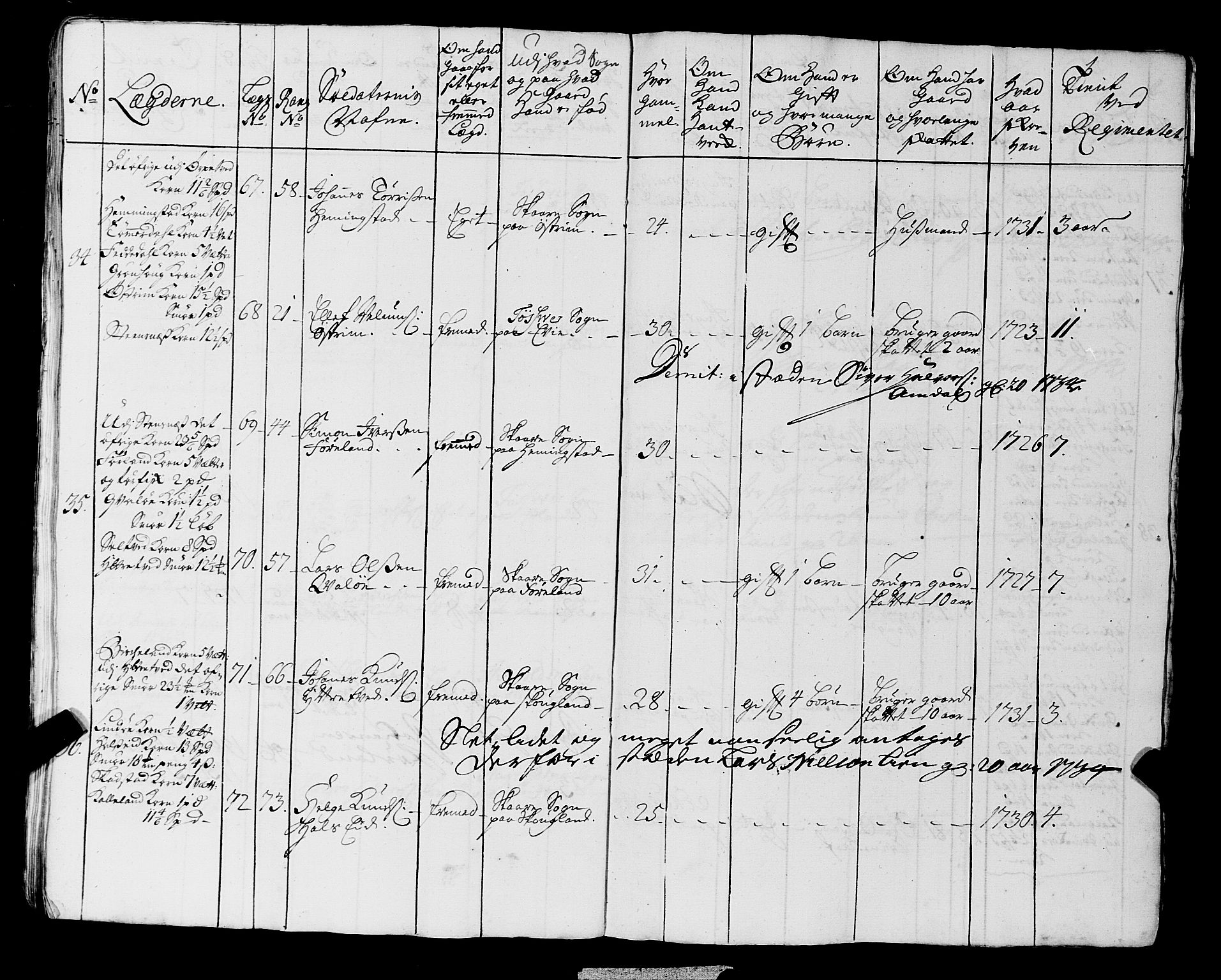 Fylkesmannen i Rogaland, AV/SAST-A-101928/99/3/325/325CA, 1655-1832, p. 3011