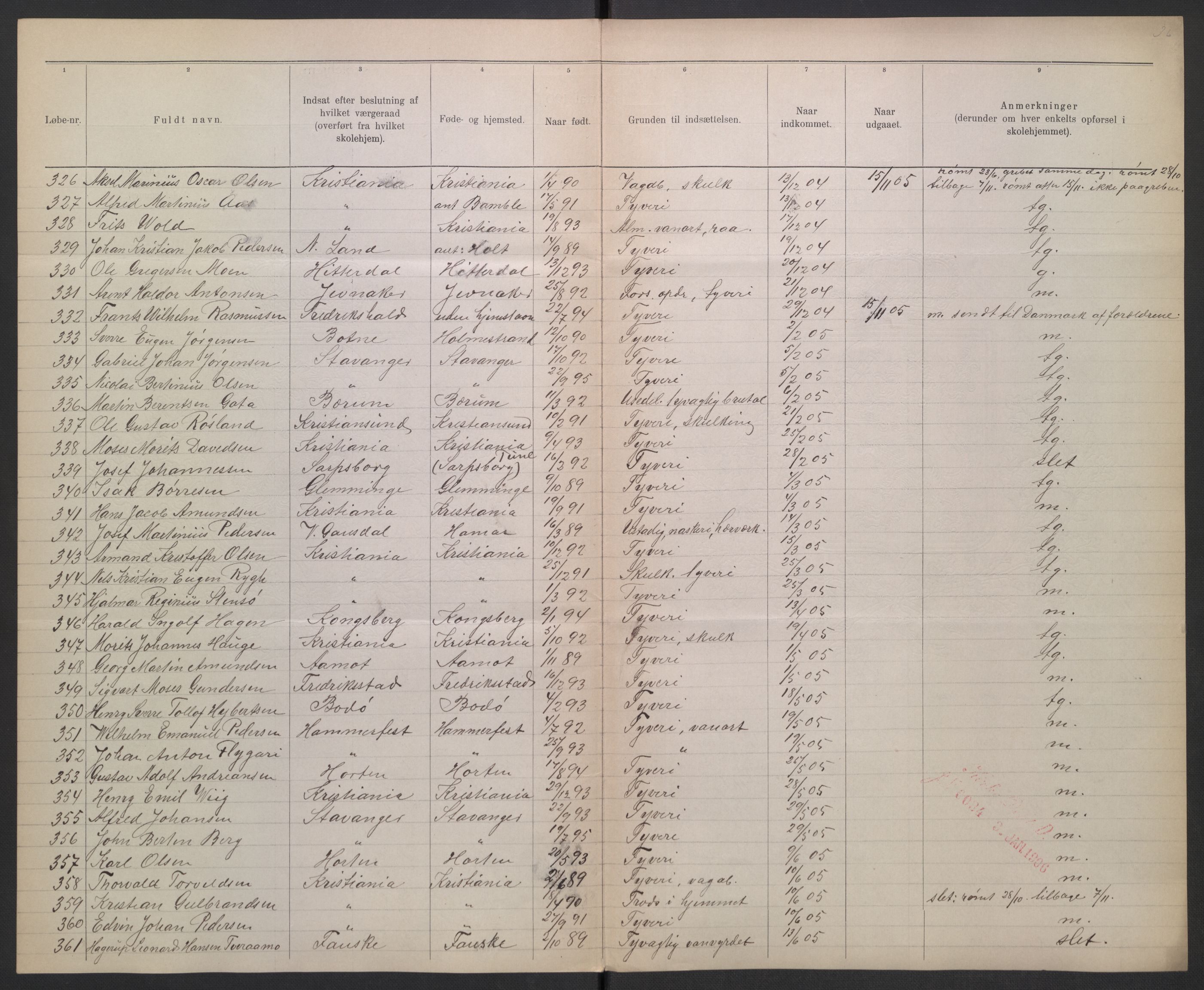 Kirke- og undervisningsdepartementet, 1. skolekontor D, RA/S-1021/F/Fg/Fga/L0084/0003: -- / Elevfortegnelser, skolehjem for gutter. Toftes gave skolehjem., 1902-1913, p. 125