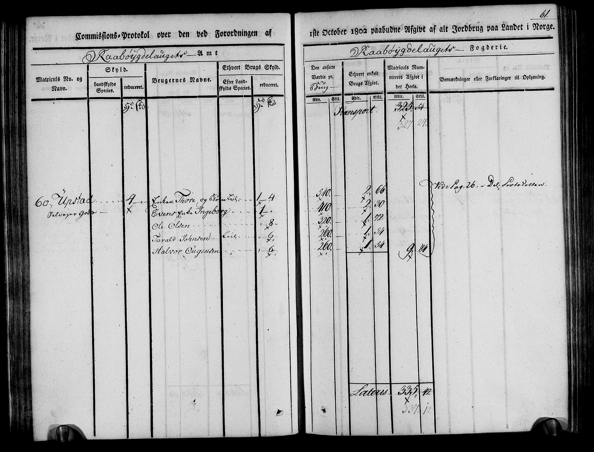 Rentekammeret inntil 1814, Realistisk ordnet avdeling, AV/RA-EA-4070/N/Ne/Nea/L0084: Råbyggelag fogderi. Kommisjonsprotokoll for Vestre Råbyggelagets sorenskriveri, 1803, p. 62