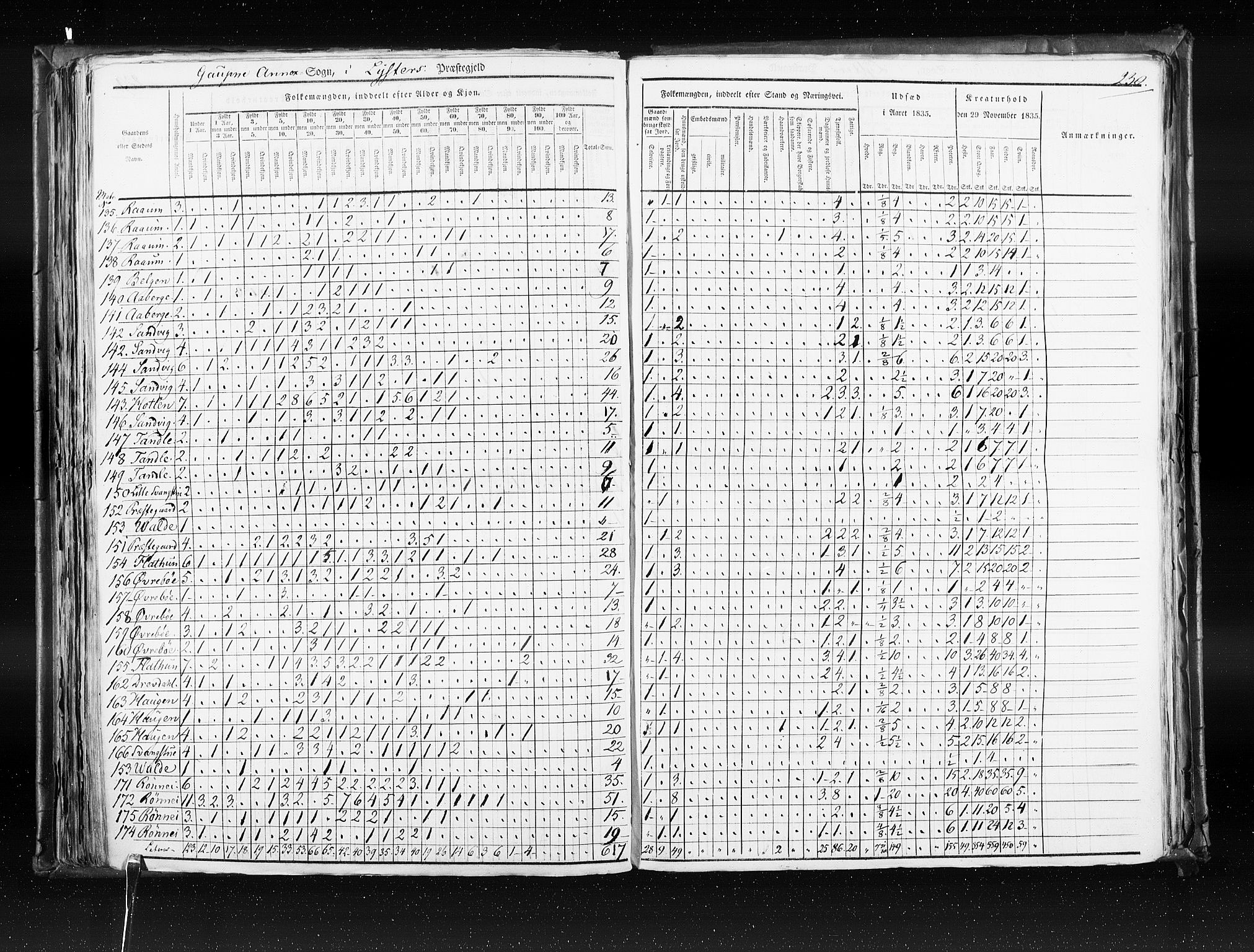 RA, Census 1835, vol. 7: Søndre Bergenhus amt og Nordre Bergenhus amt, 1835, p. 230