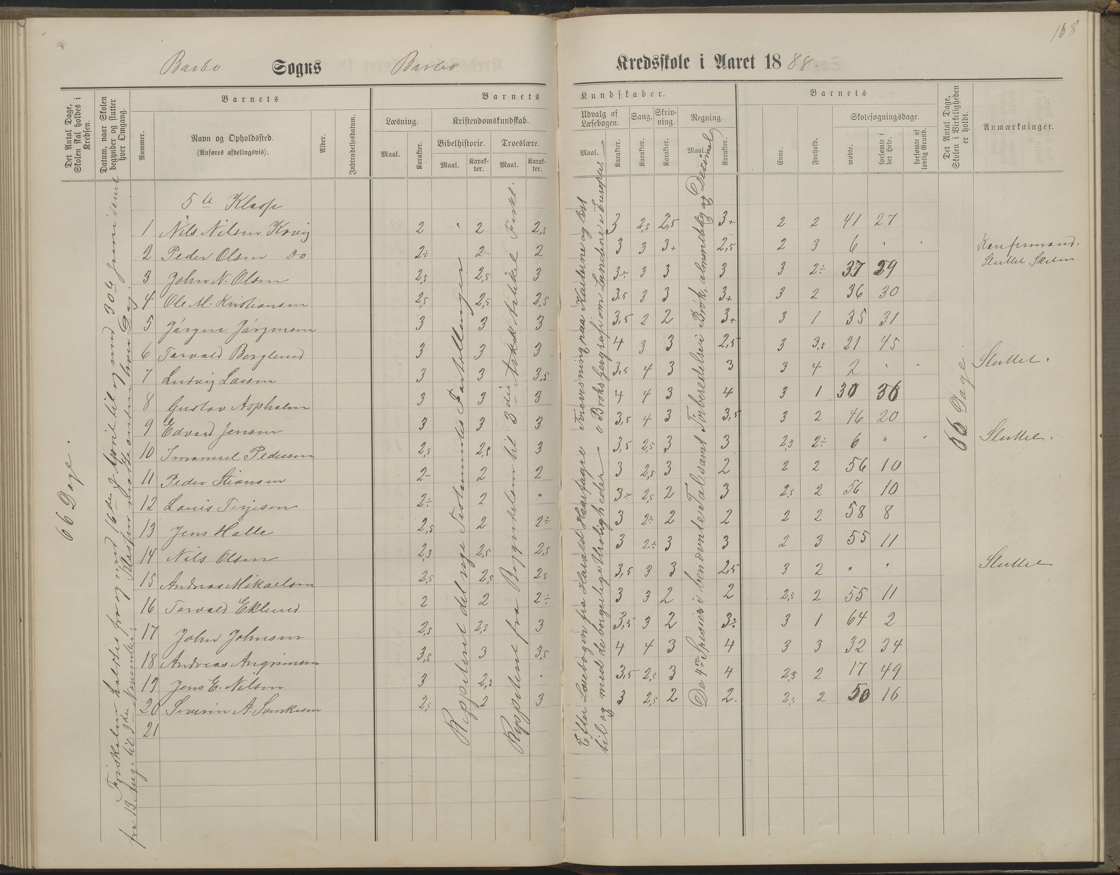 Arendal kommune, Katalog I, AAKS/KA0906-PK-I/07/L0160: Skoleprotokoll for nederste klasse, 1863-1877, p. 168