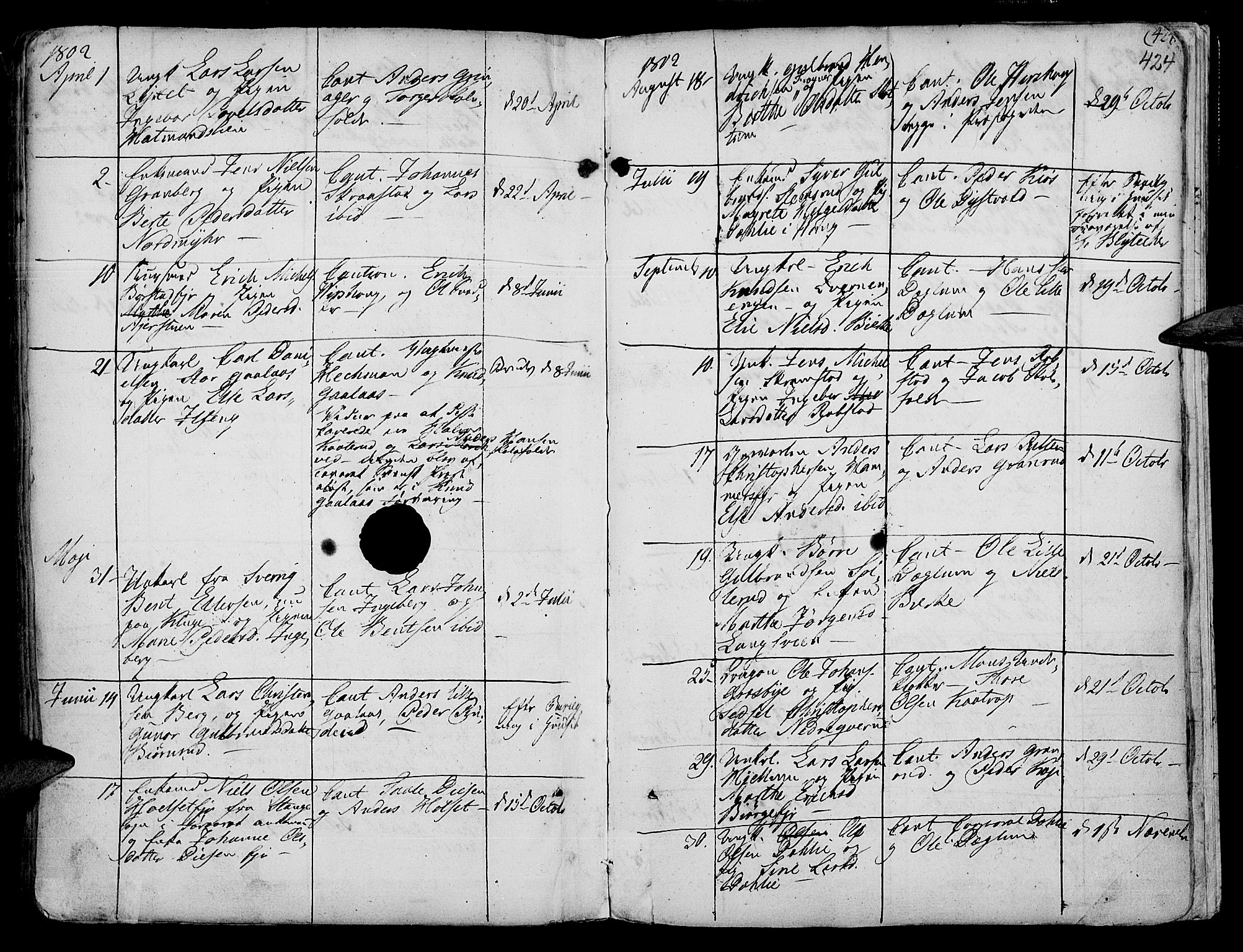 Vang prestekontor, Hedmark, SAH/PREST-008/H/Ha/Haa/L0003: Parish register (official) no. 3, 1734-1809, p. 424