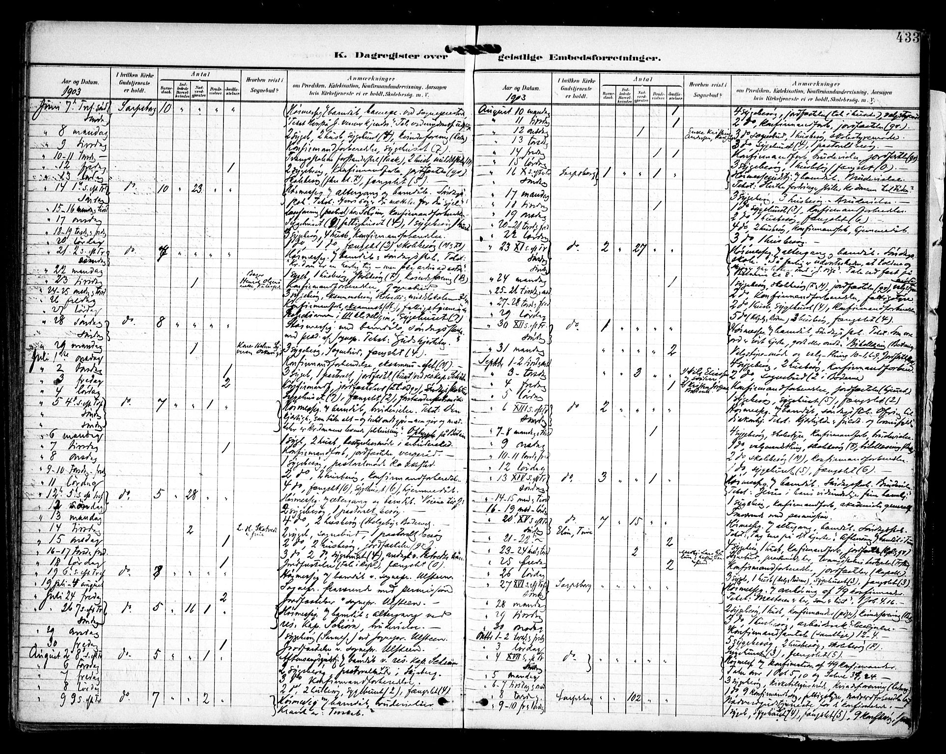 Sarpsborg prestekontor Kirkebøker, SAO/A-2006/F/Fa/L0006: Parish register (official) no. 6, 1900-1909, p. 433