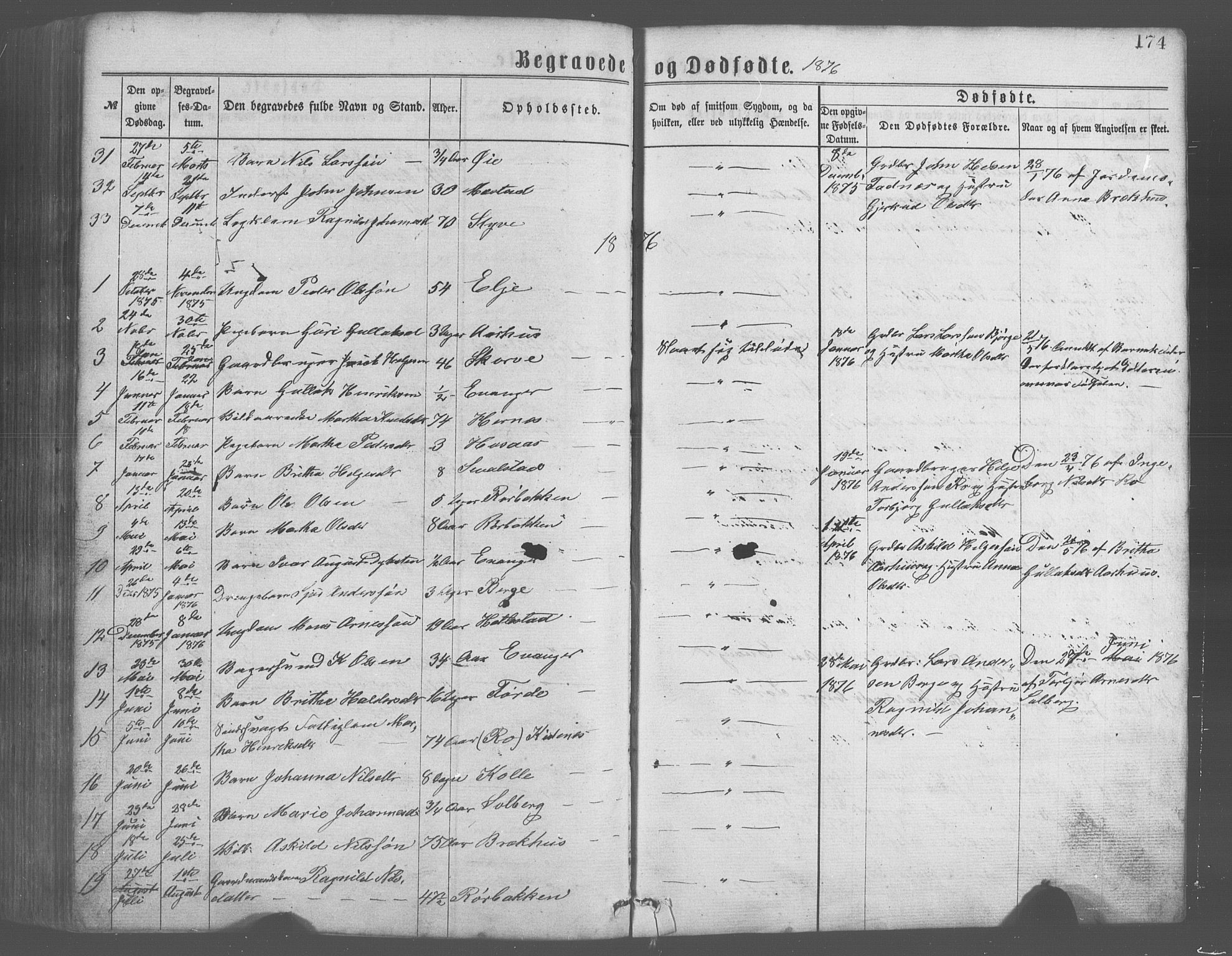Evanger sokneprestembete, SAB/A-99924: Parish register (copy) no. A 2, 1863-1879, p. 174