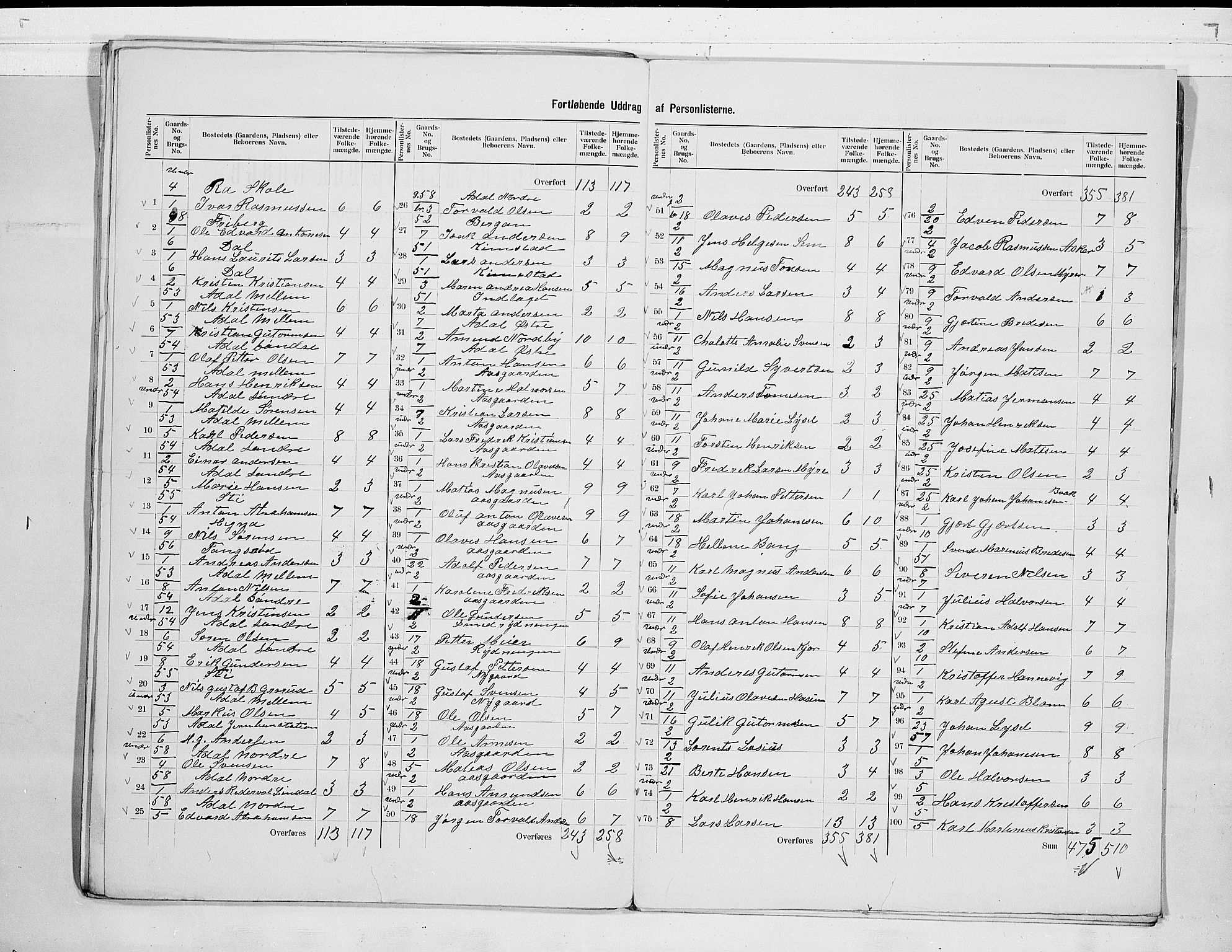 RA, 1900 census for Borre, 1900, p. 11