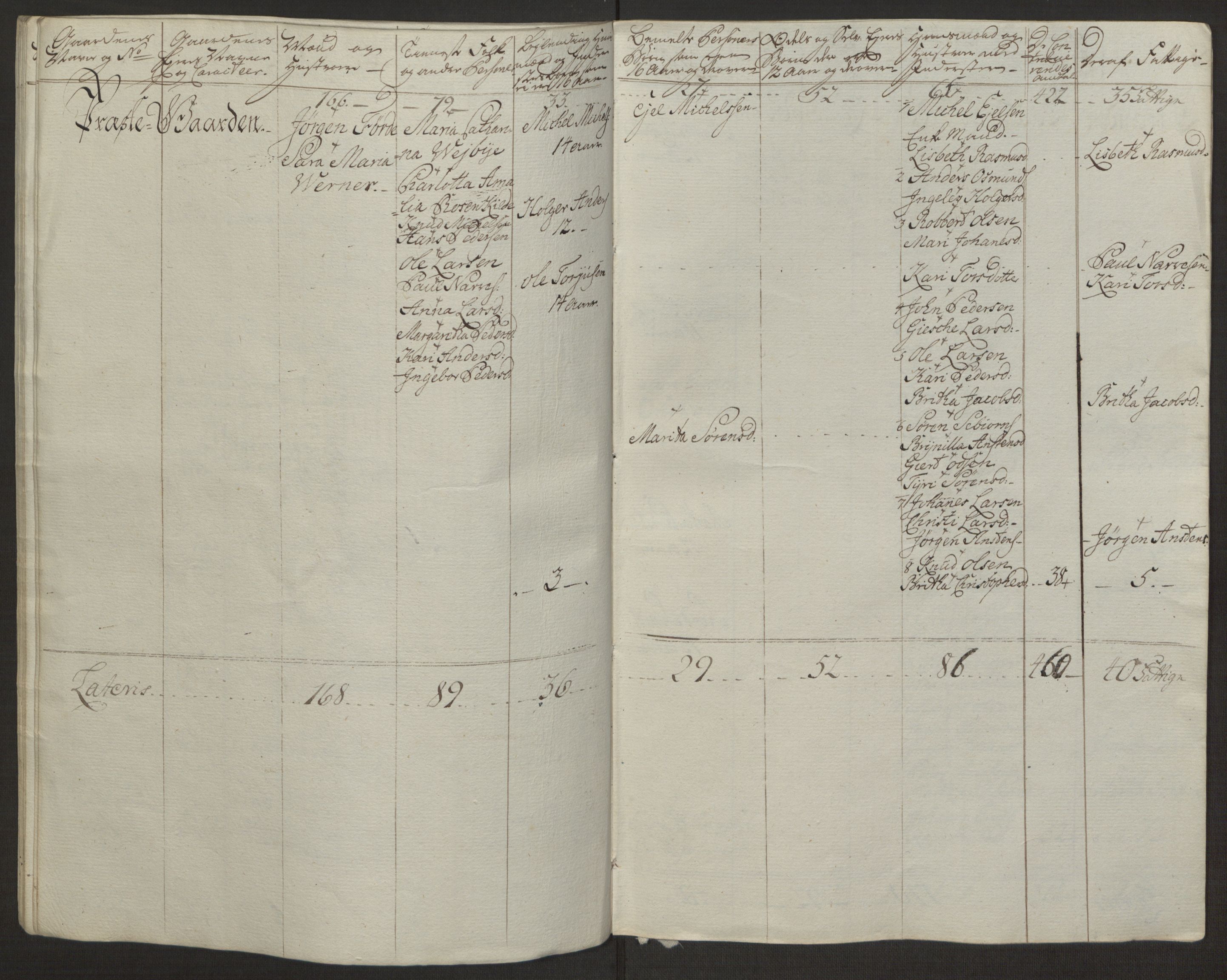 Rentekammeret inntil 1814, Realistisk ordnet avdeling, AV/RA-EA-4070/Ol/L0016a: [Gg 10]: Ekstraskatten, 23.09.1762. Ryfylke, 1762-1768, p. 373