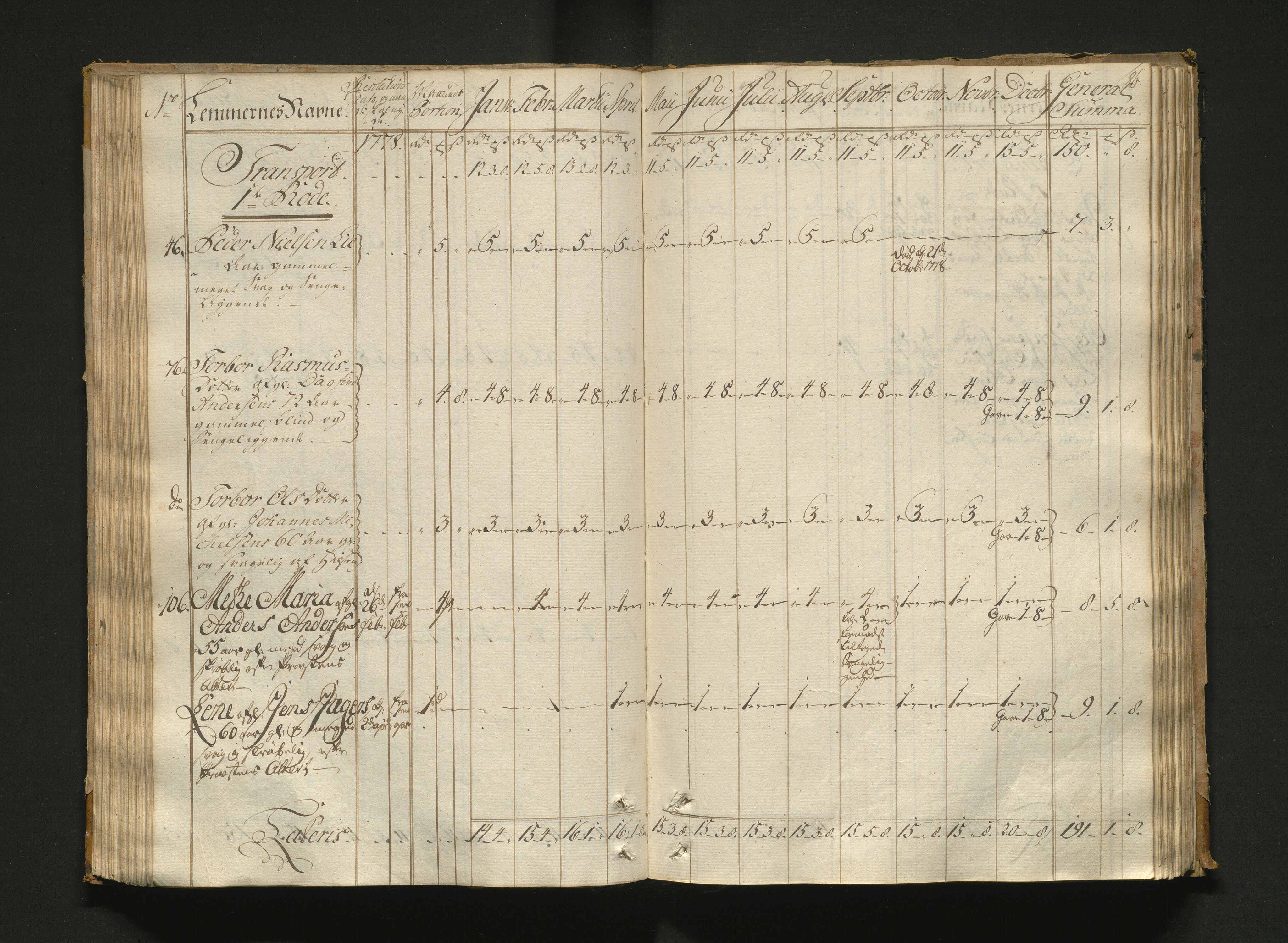 Overfattigkommisjonen i Bergen, AV/SAB-A-89001/F/L0005: Utdelingsbok for fattige i Nykirkesoknet, 1775-1780, p. 85b-86a