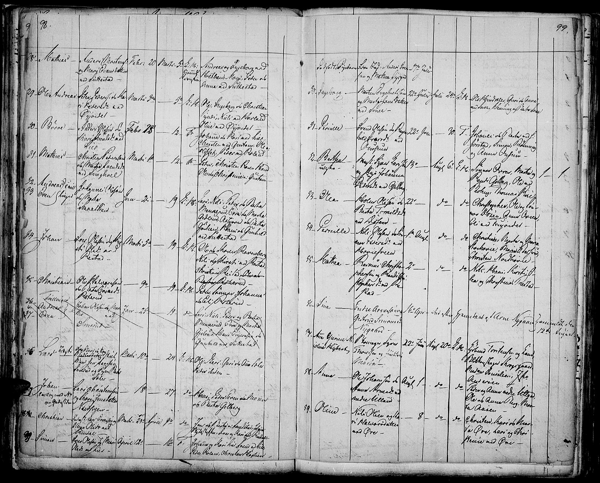 Fåberg prestekontor, AV/SAH-PREST-086/H/Ha/Haa/L0004: Parish register (official) no. 4, 1833-1837, p. 98-99