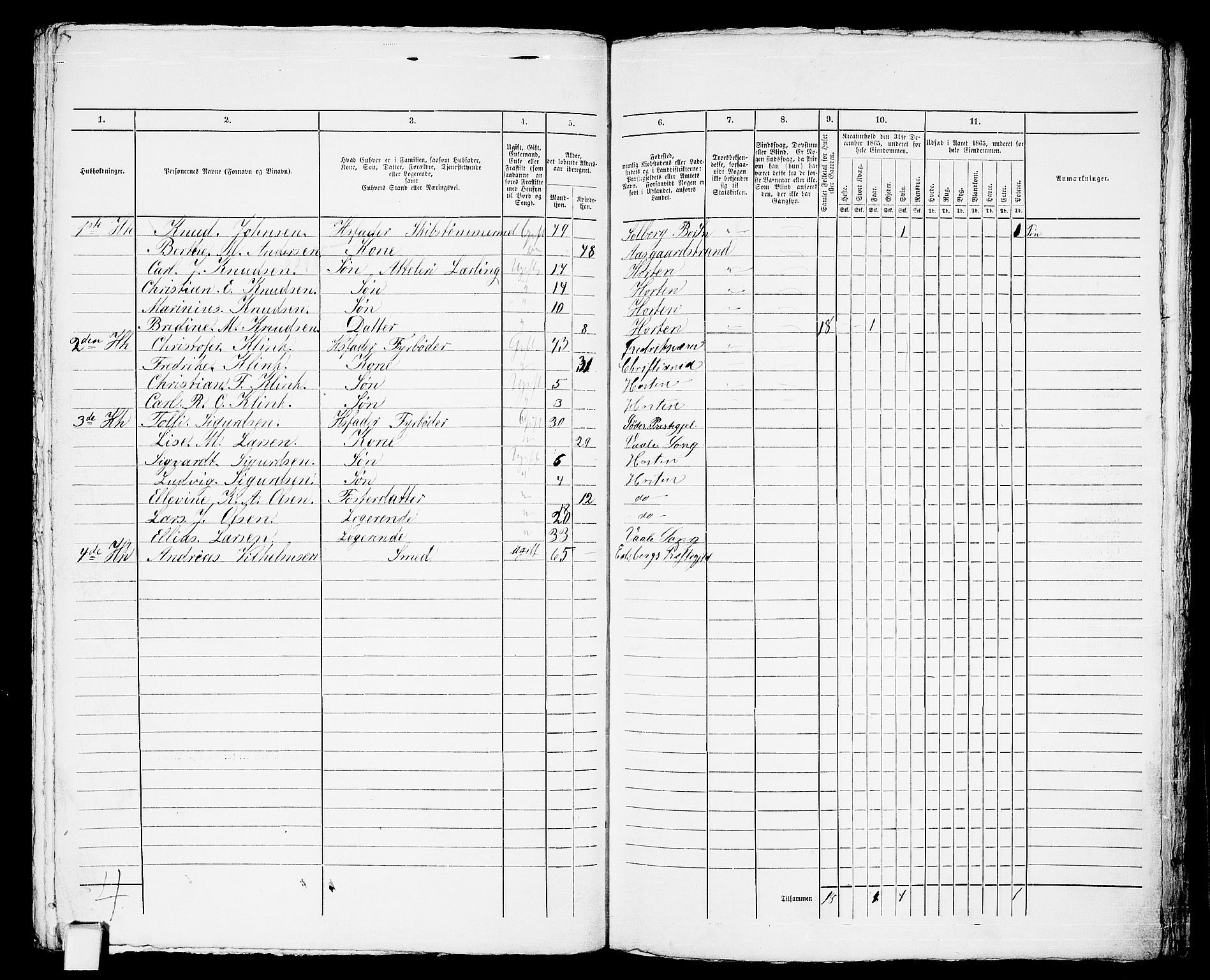RA, 1865 census for Horten, 1865, p. 711