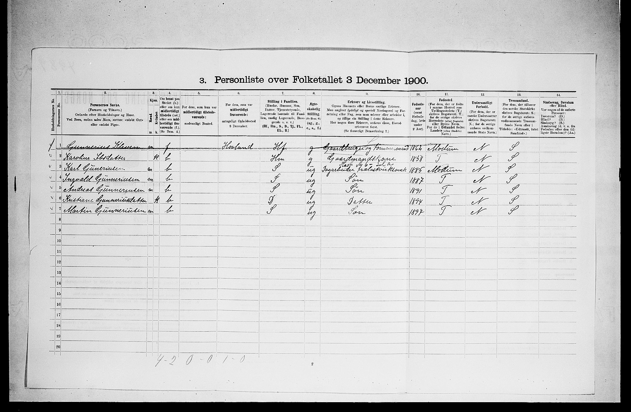 RA, 1900 census for Sigdal, 1900, p. 177