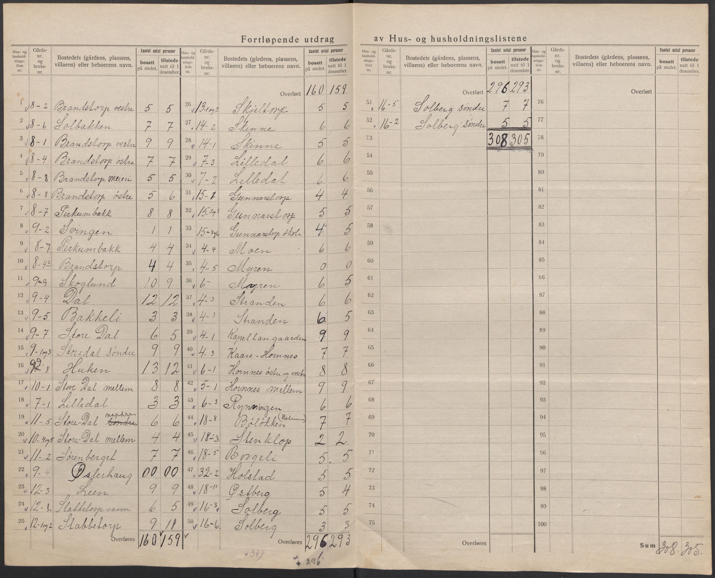 SAO, 1920 census for Skjeberg, 1920, p. 16