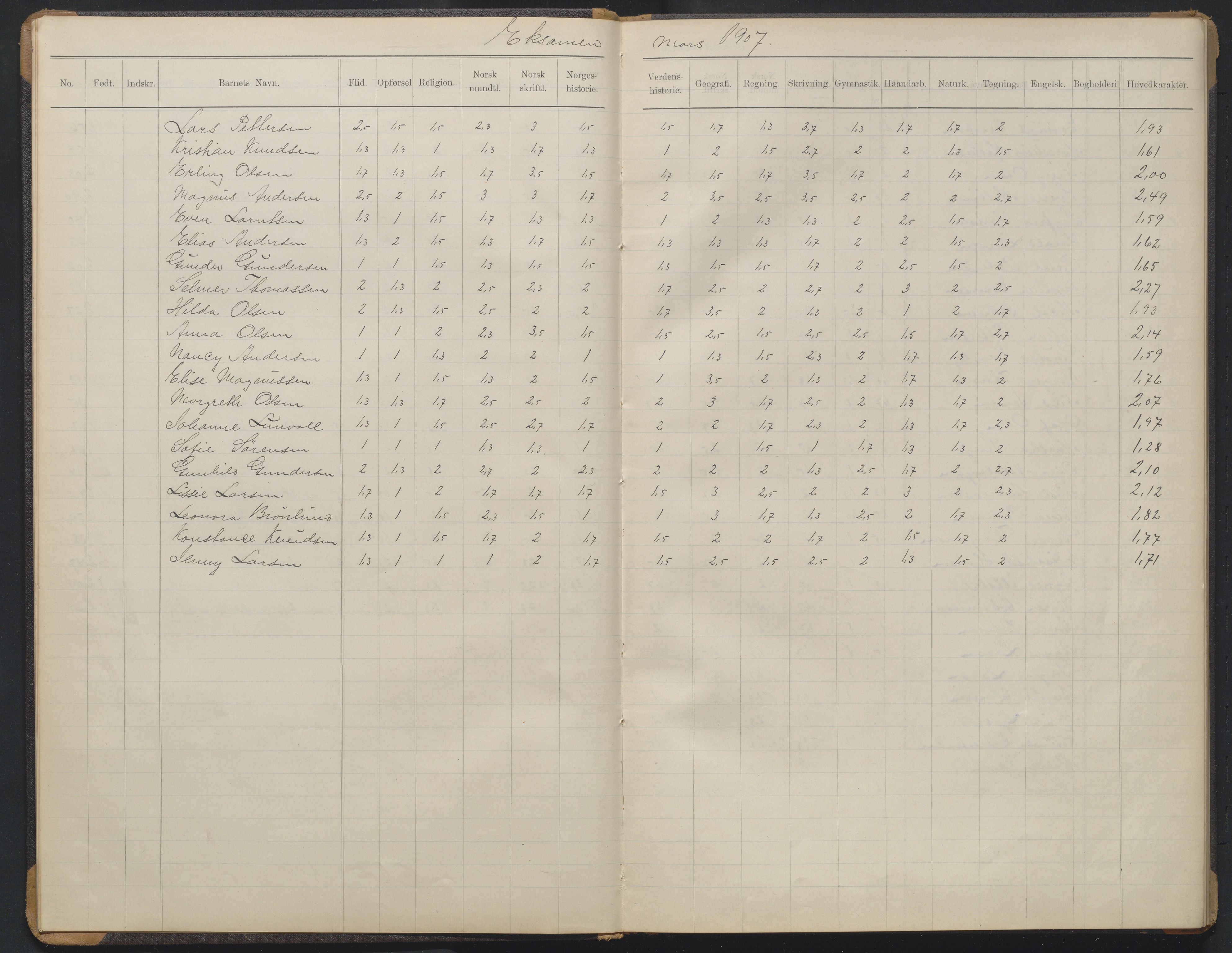 Arendal kommune, Katalog I, AAKS/KA0906-PK-I/07/L0374: Eksamensprotokoll 5. klasse, 1904-1923