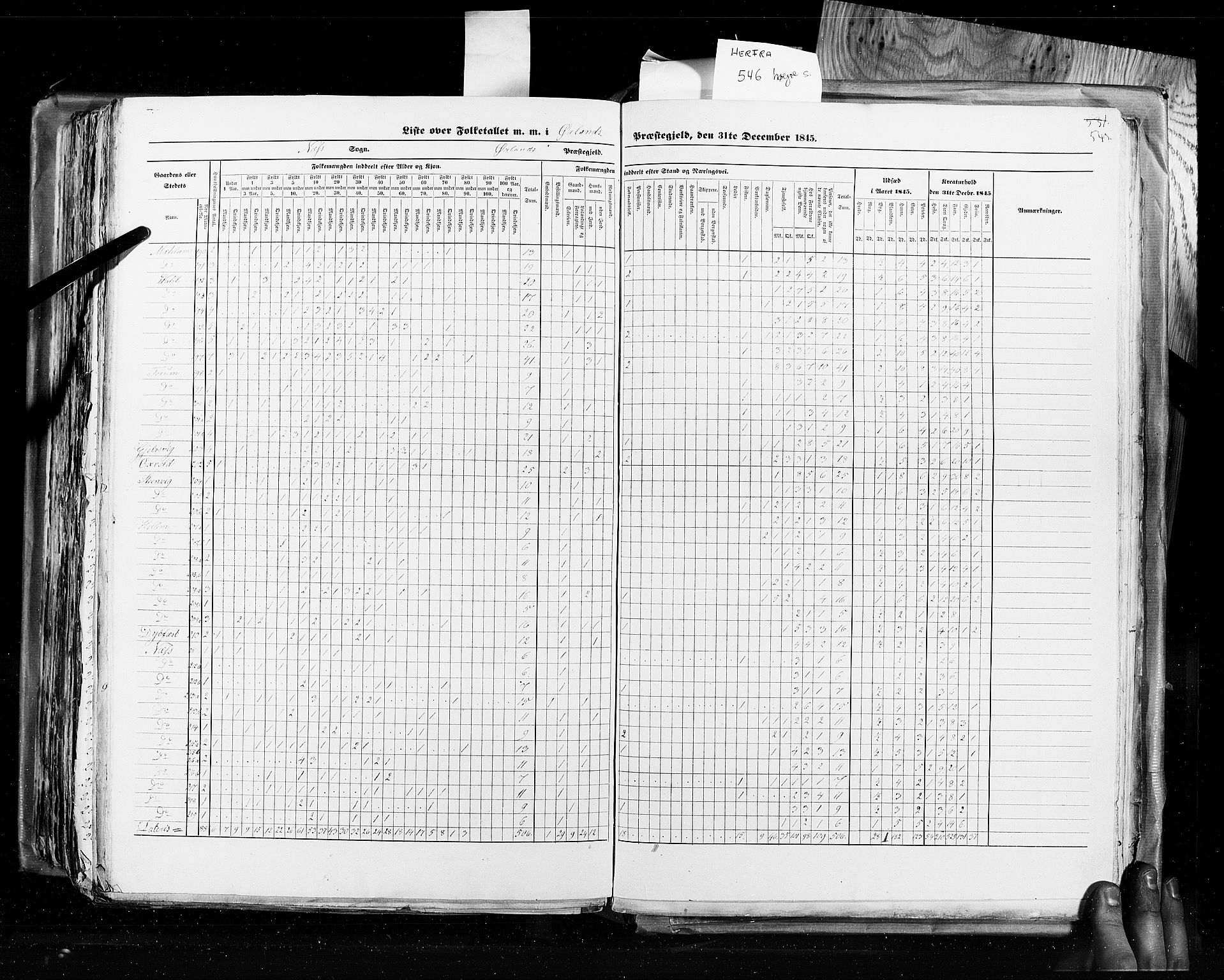 RA, Census 1845, vol. 8: Romsdal amt og Søndre Trondhjems amt, 1845, p. 543