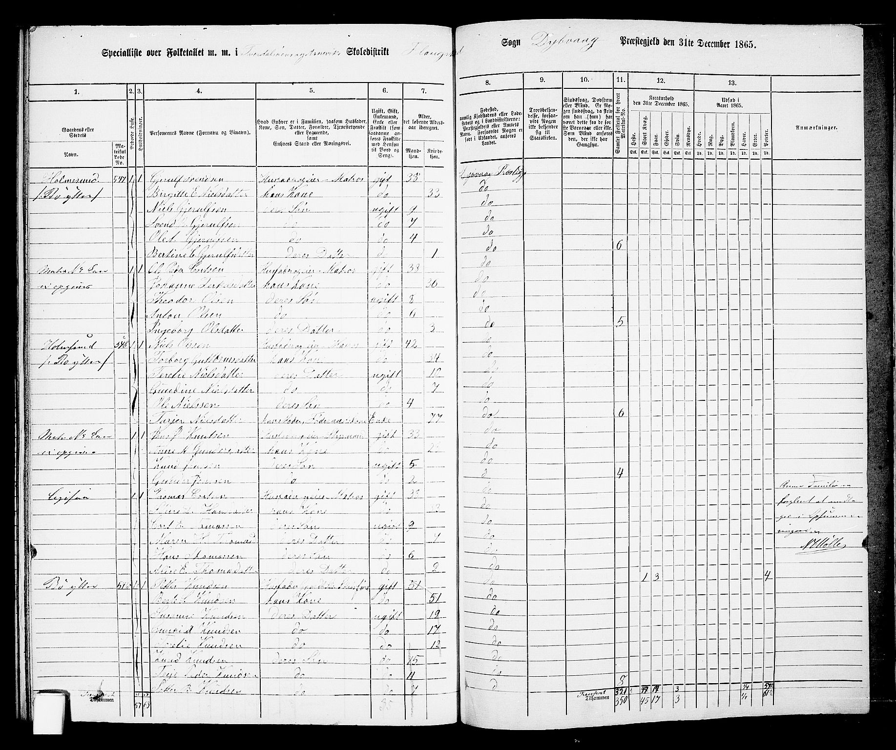 RA, 1865 census for Dypvåg, 1865, p. 168