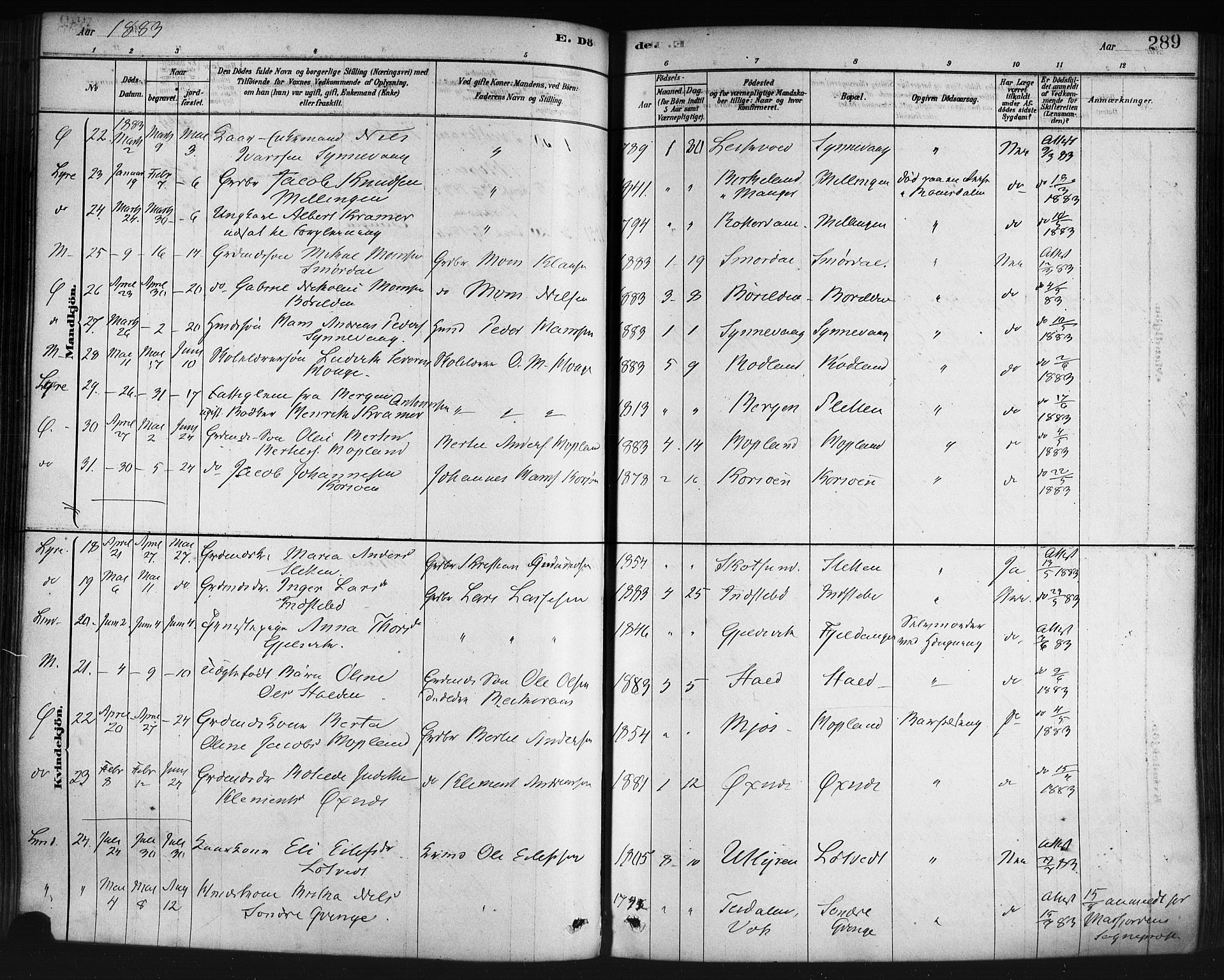 Lindås Sokneprestembete, SAB/A-76701/H/Haa: Parish register (official) no. A 19, 1878-1912, p. 289