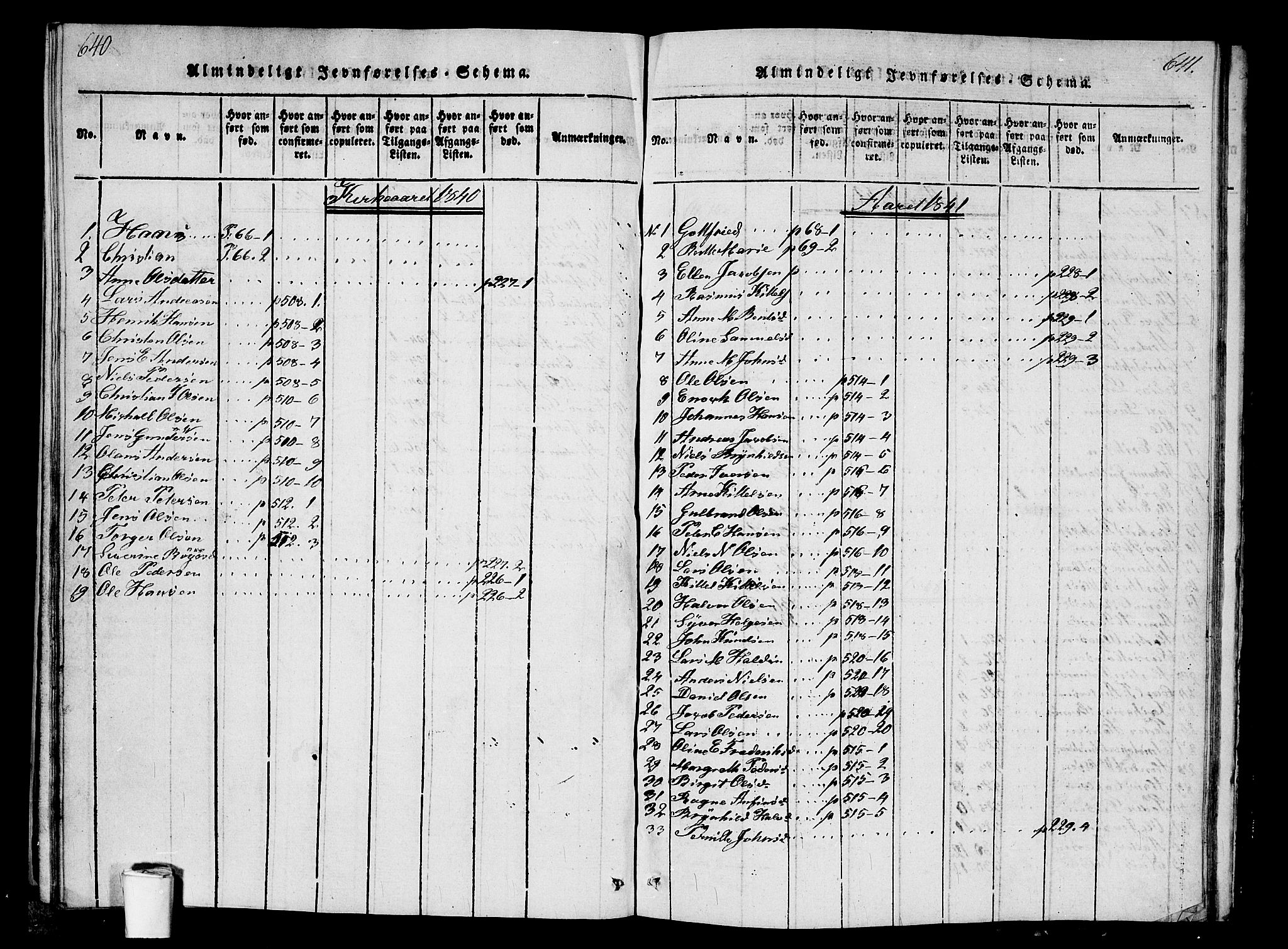 Kristiania tukthusprest Kirkebøker, AV/SAO-A-10881/G/Ga/L0001: Parish register (copy) no. 1, 1818-1857, p. 640-641