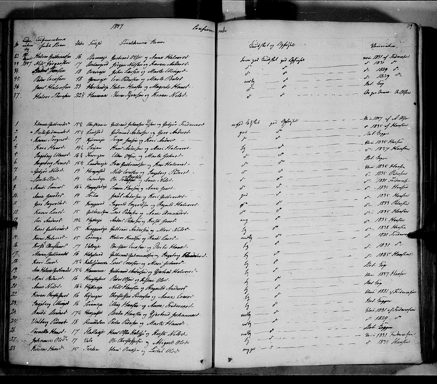 Jevnaker prestekontor, SAH/PREST-116/H/Ha/Haa/L0006: Parish register (official) no. 6, 1837-1857, p. 119