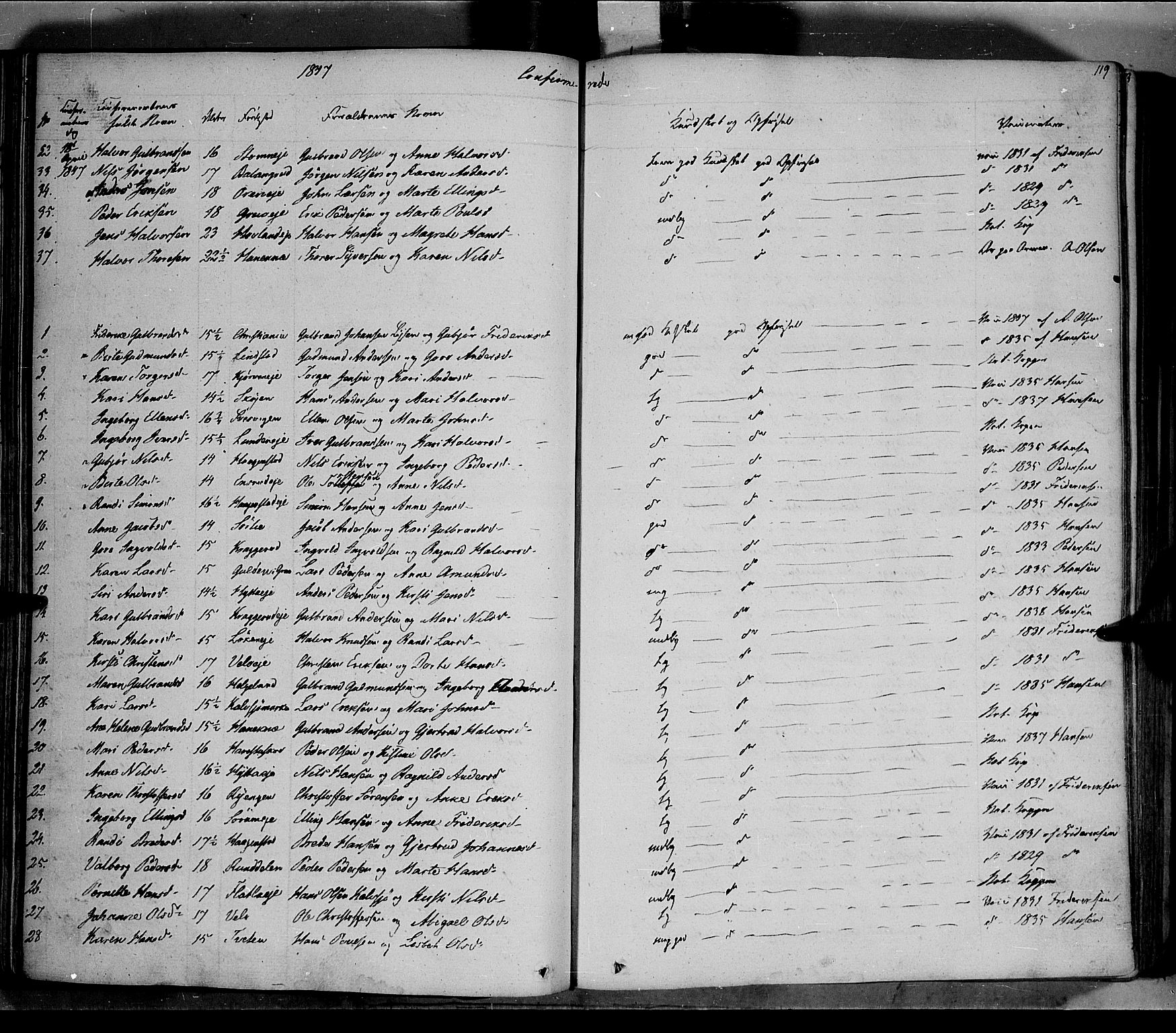 Jevnaker prestekontor, AV/SAH-PREST-116/H/Ha/Haa/L0006: Parish register (official) no. 6, 1837-1857, p. 119