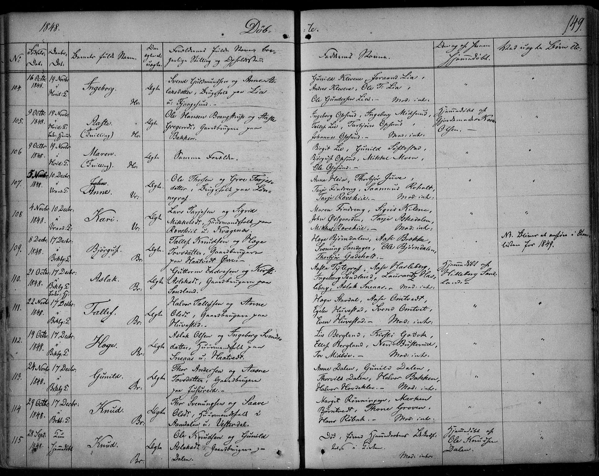 Kviteseid kirkebøker, SAKO/A-276/F/Fa/L0006: Parish register (official) no. I 6, 1836-1858, p. 149