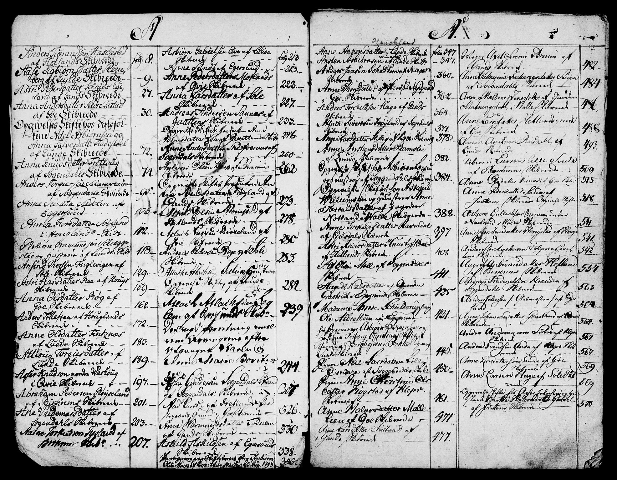 Jæren og Dalane sorenskriveri, SAST/A-100306/5/50BA/L0018: SKIFTEPROTOKOLL, 1795-1803