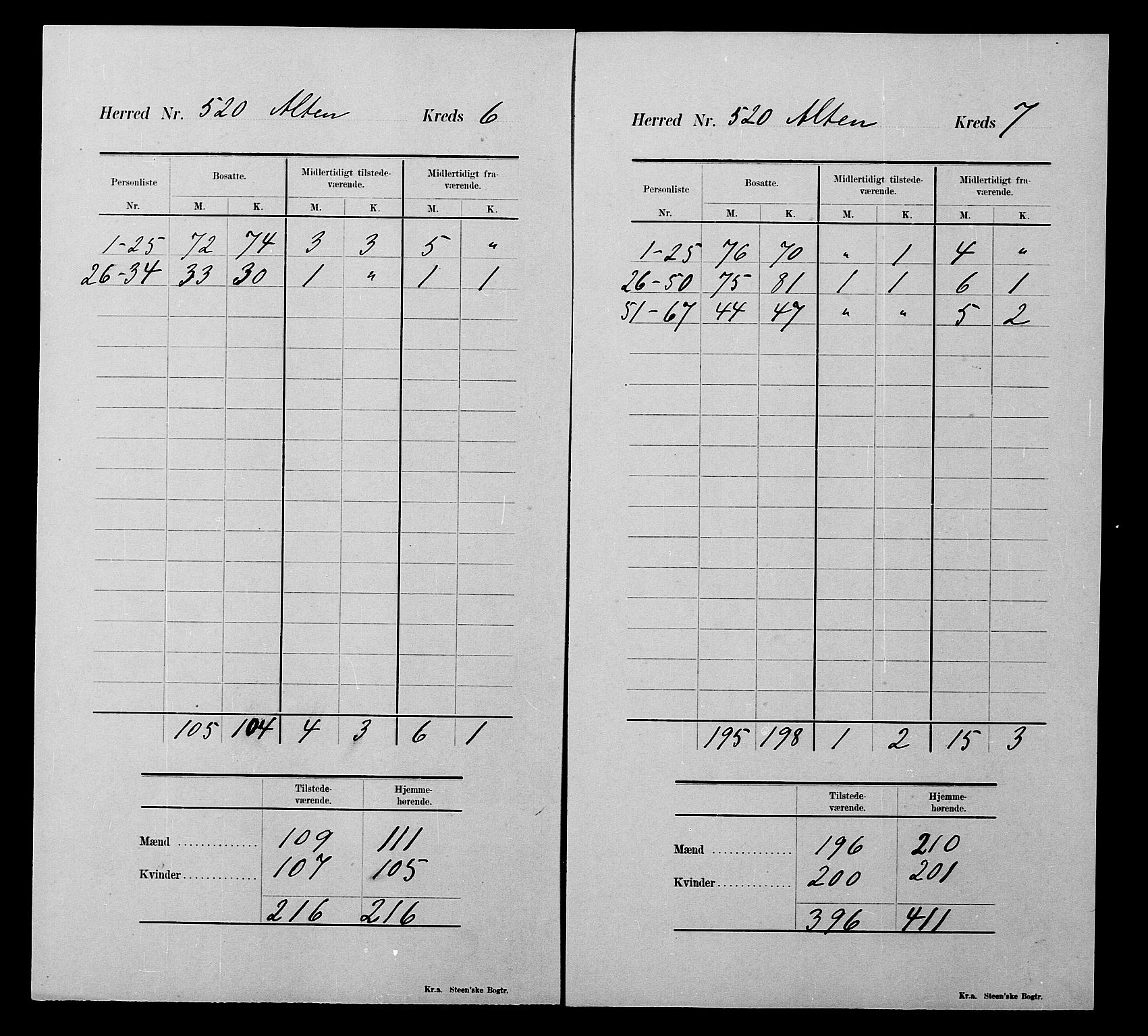 SATØ, 1900 census for Alta, 1900, p. 22