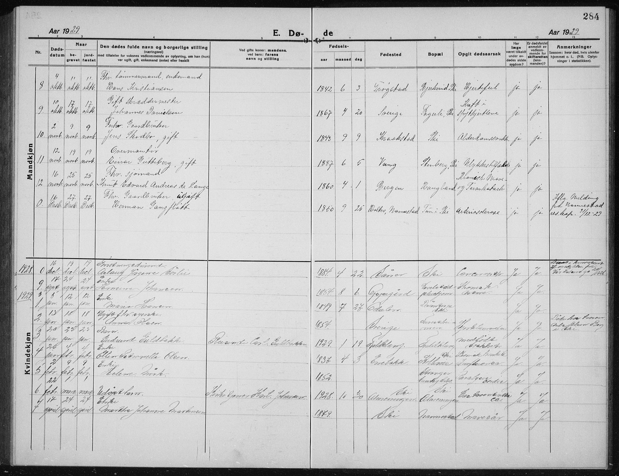 Kråkstad prestekontor Kirkebøker, AV/SAO-A-10125a/G/Gb/L0002: Parish register (copy) no. II 2, 1921-1941, p. 284