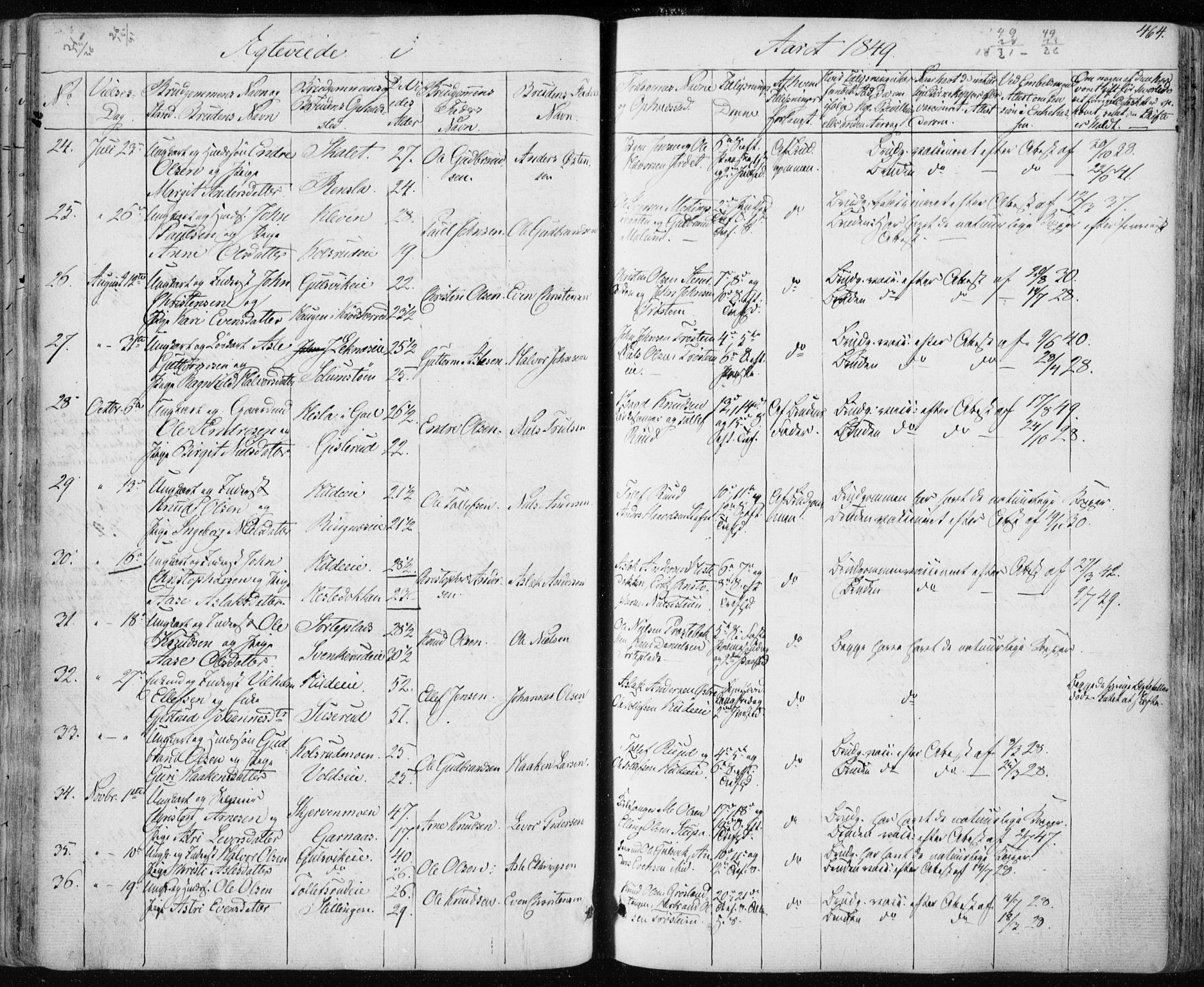 Nes kirkebøker, SAKO/A-236/F/Fa/L0009: Parish register (official) no. 9, 1834-1863, p. 464