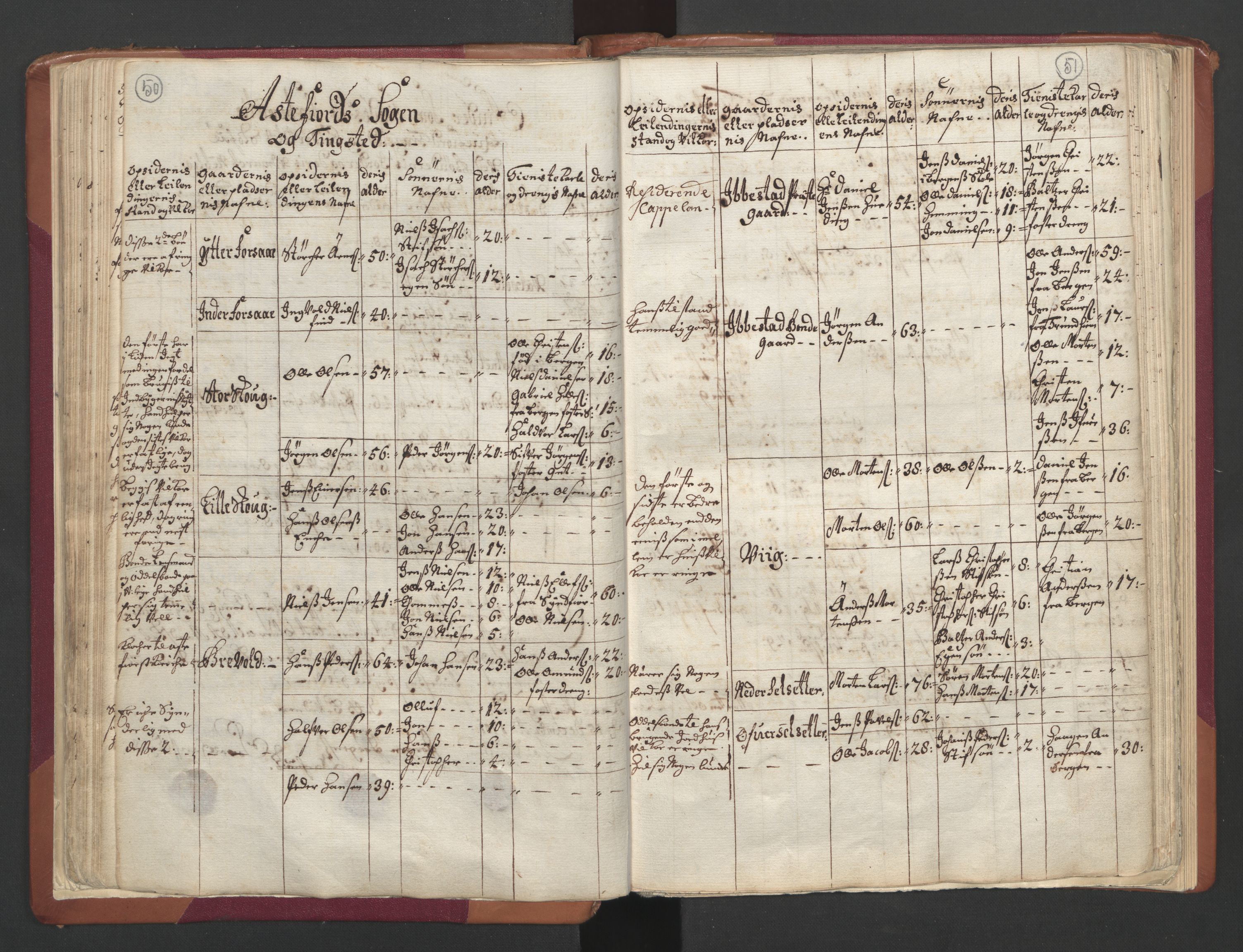 RA, Census (manntall) 1701, no. 19: Senja and Tromsø fogderi, 1701, p. 50-51