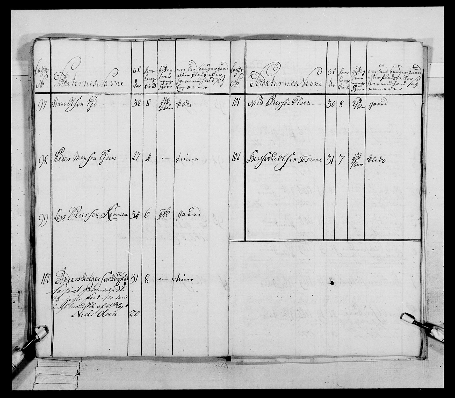 Generalitets- og kommissariatskollegiet, Det kongelige norske kommissariatskollegium, AV/RA-EA-5420/E/Eh/L0085: 3. Trondheimske nasjonale infanteriregiment, 1773-1775, p. 185