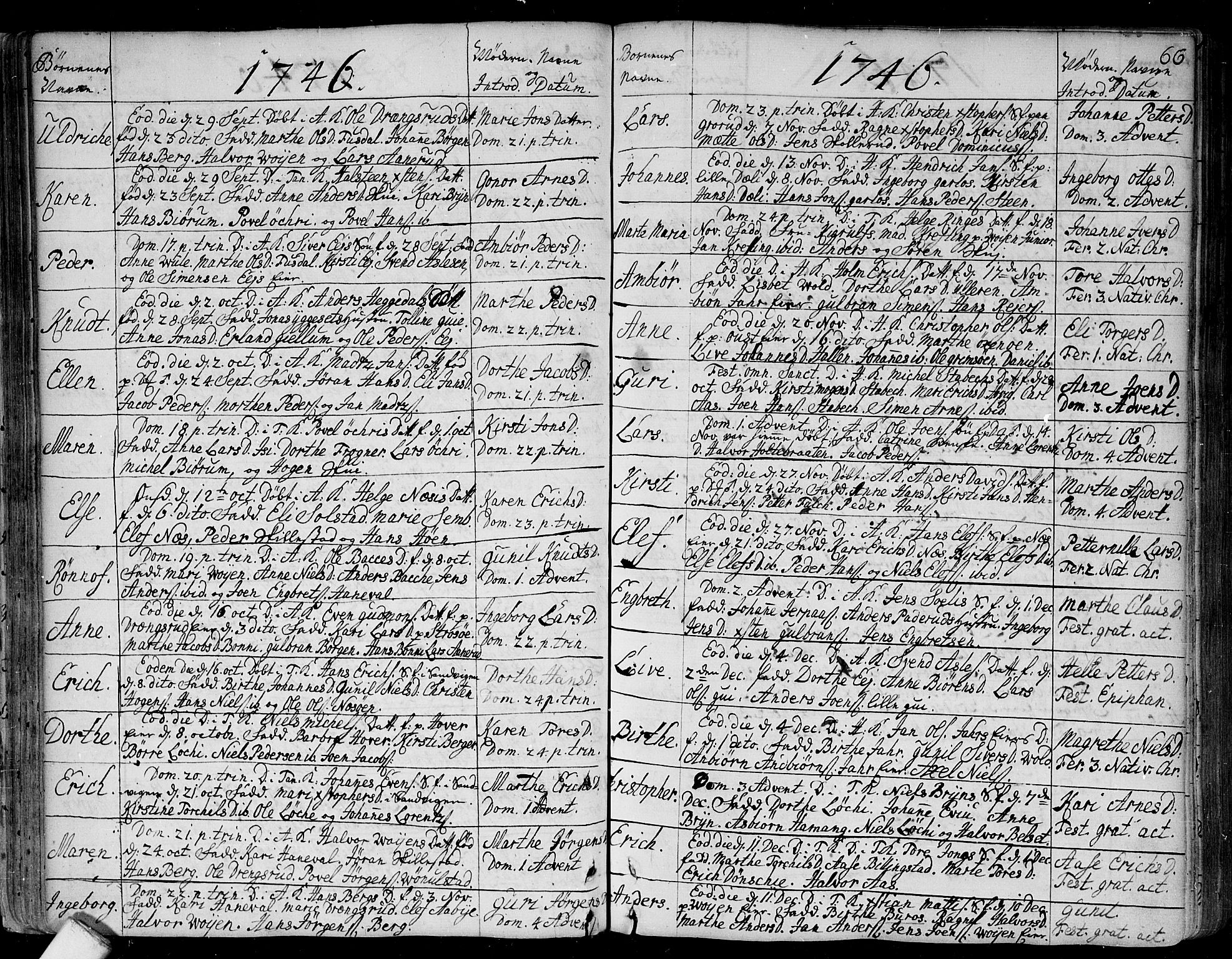 Asker prestekontor Kirkebøker, SAO/A-10256a/F/Fa/L0002: Parish register (official) no. I 2, 1733-1766, p. 66