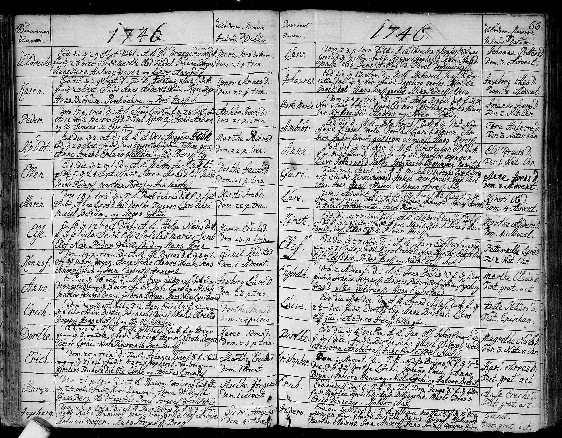 Asker prestekontor Kirkebøker, AV/SAO-A-10256a/F/Fa/L0002: Parish register (official) no. I 2, 1733-1766, p. 66