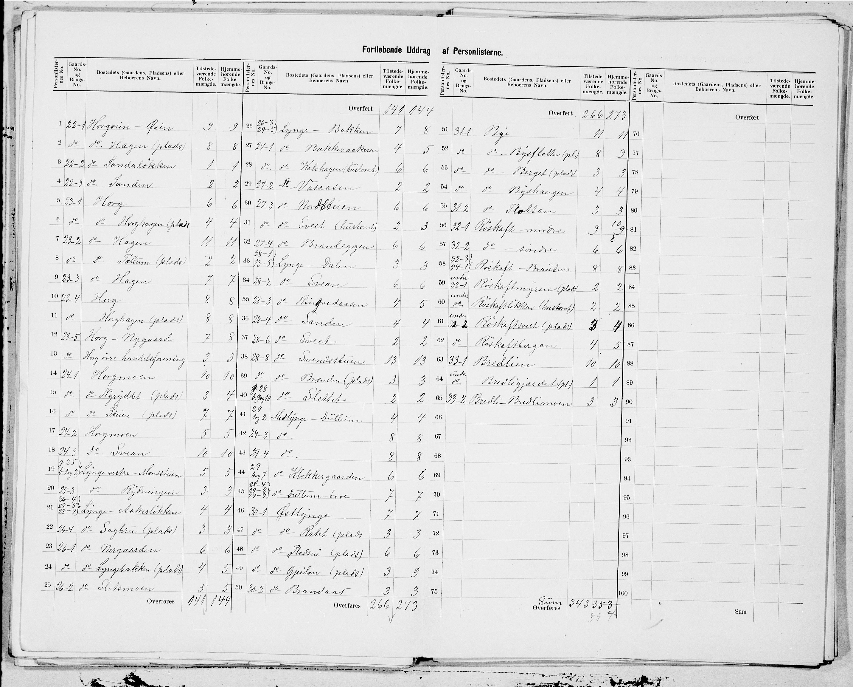 SAT, 1900 census for Horg, 1900, p. 7