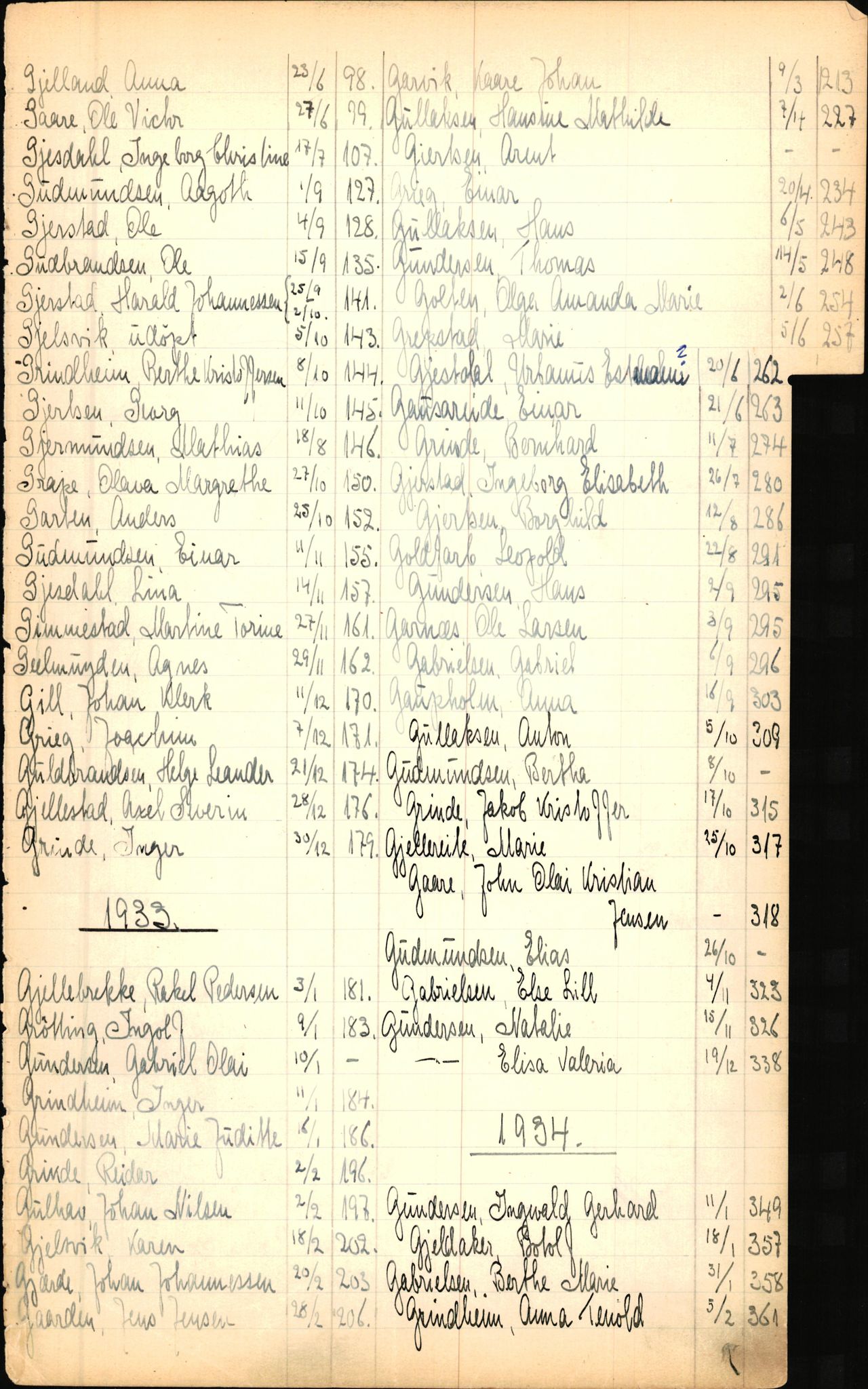 Byfogd og Byskriver i Bergen, SAB/A-3401/06/06Nb/L0003: Register til dødsfalljournaler, 1928-1941, p. 63