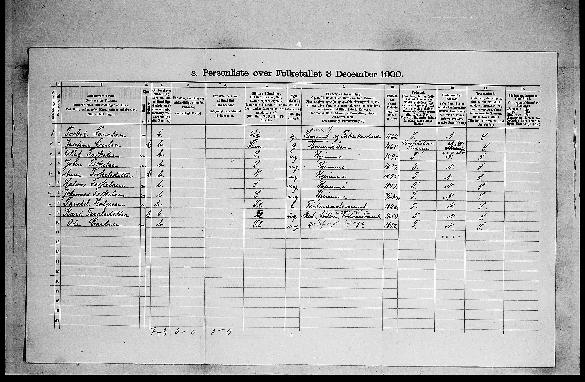 SAKO, 1900 census for Heddal, 1900, p. 533
