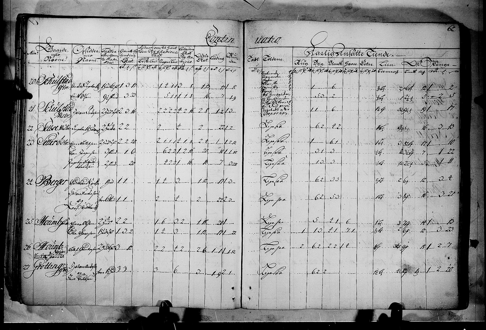 Rentekammeret inntil 1814, Realistisk ordnet avdeling, AV/RA-EA-4070/N/Nb/Nbf/L0102: Solør, Østerdalen og Odal matrikkelprotokoll, 1723, p. 61b-62a