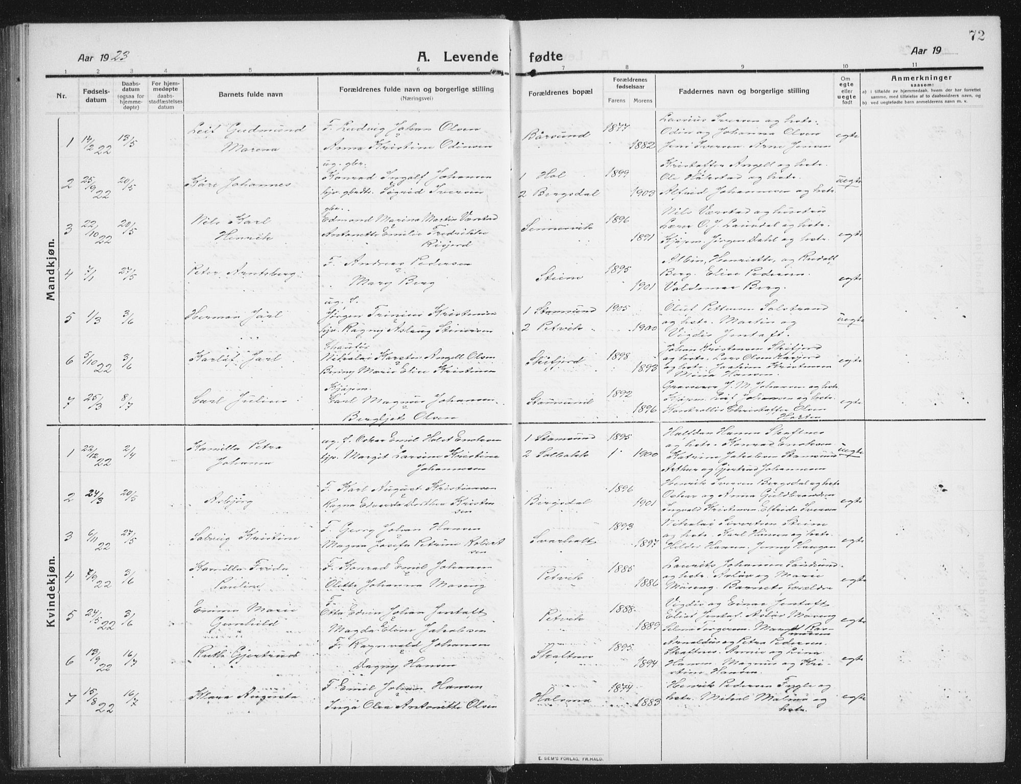 Ministerialprotokoller, klokkerbøker og fødselsregistre - Nordland, SAT/A-1459/882/L1183: Parish register (copy) no. 882C01, 1911-1938, p. 72