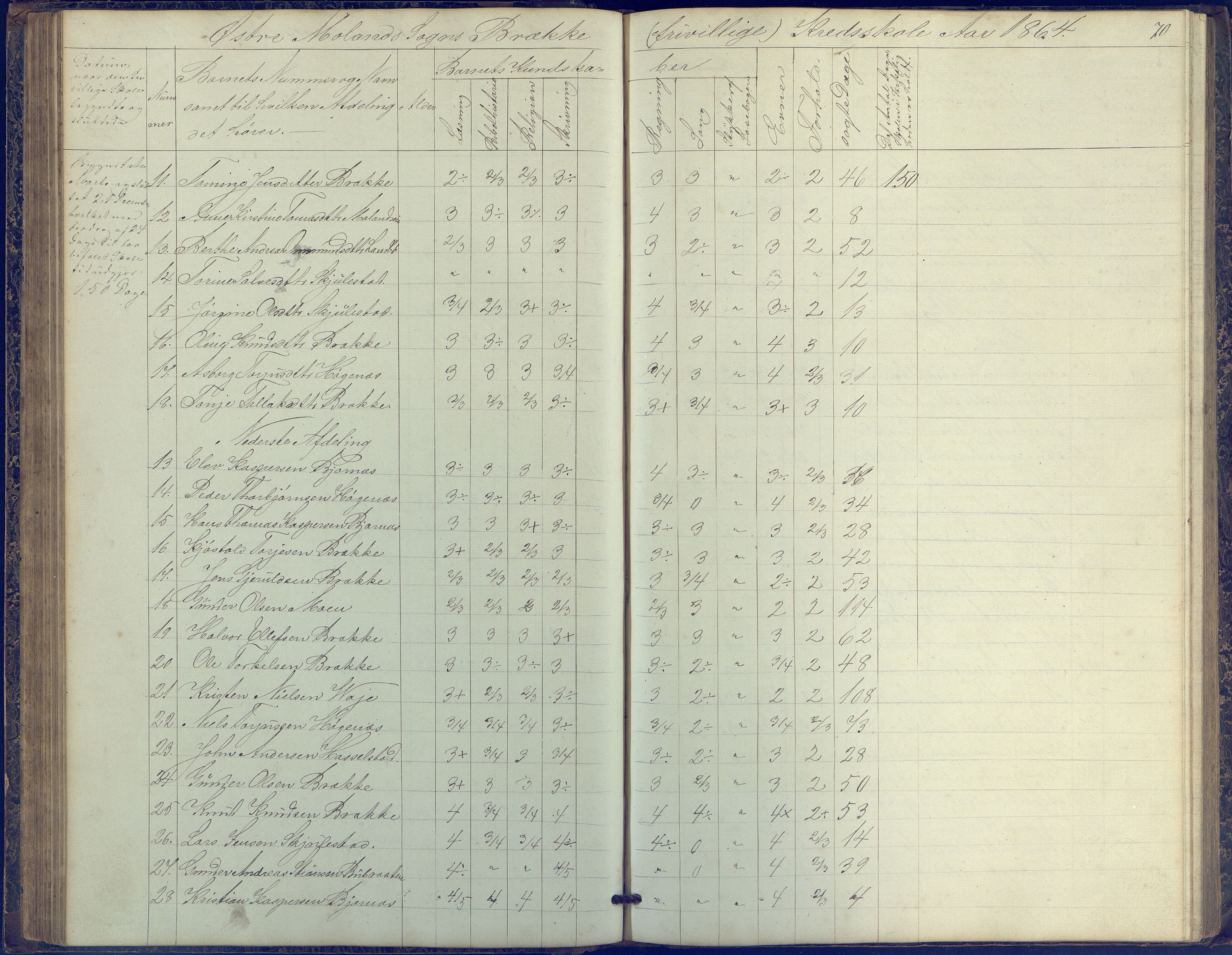 Austre Moland kommune, AAKS/KA0918-PK/09/09b/L0002: Skoleprotokoll, 1852-1878, p. 70