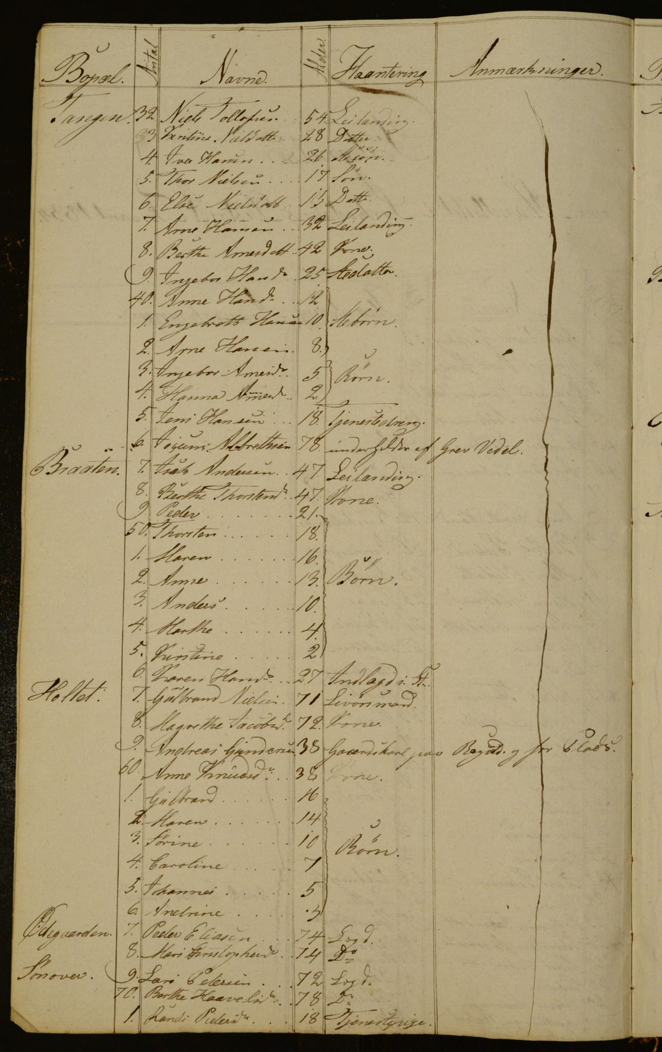 OBA, Census for Aker 1834, 1834