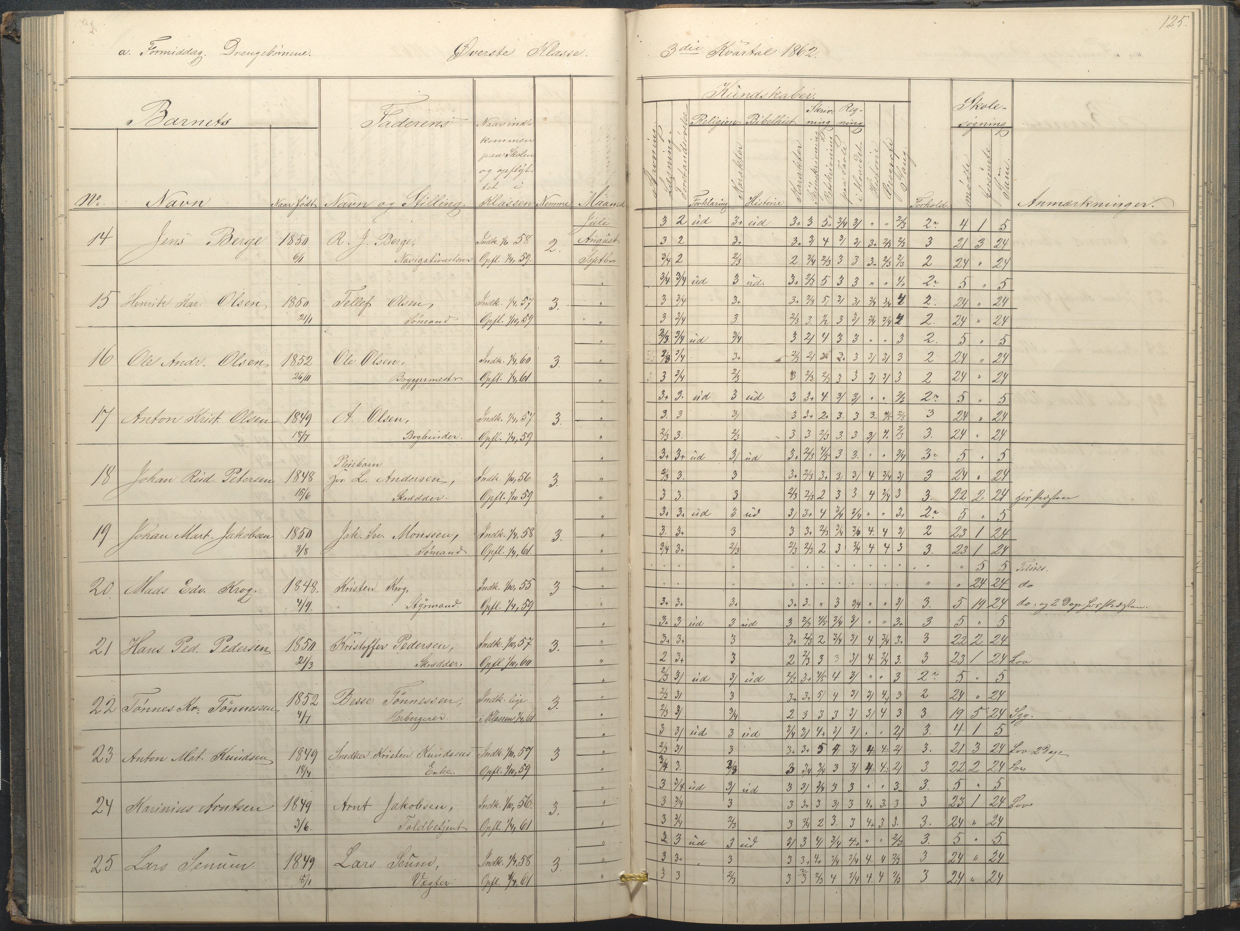 Arendal kommune, Katalog I, AAKS/KA0906-PK-I/07/L0034: Protokoll for øverste klasse, 1857-1865, p. 125