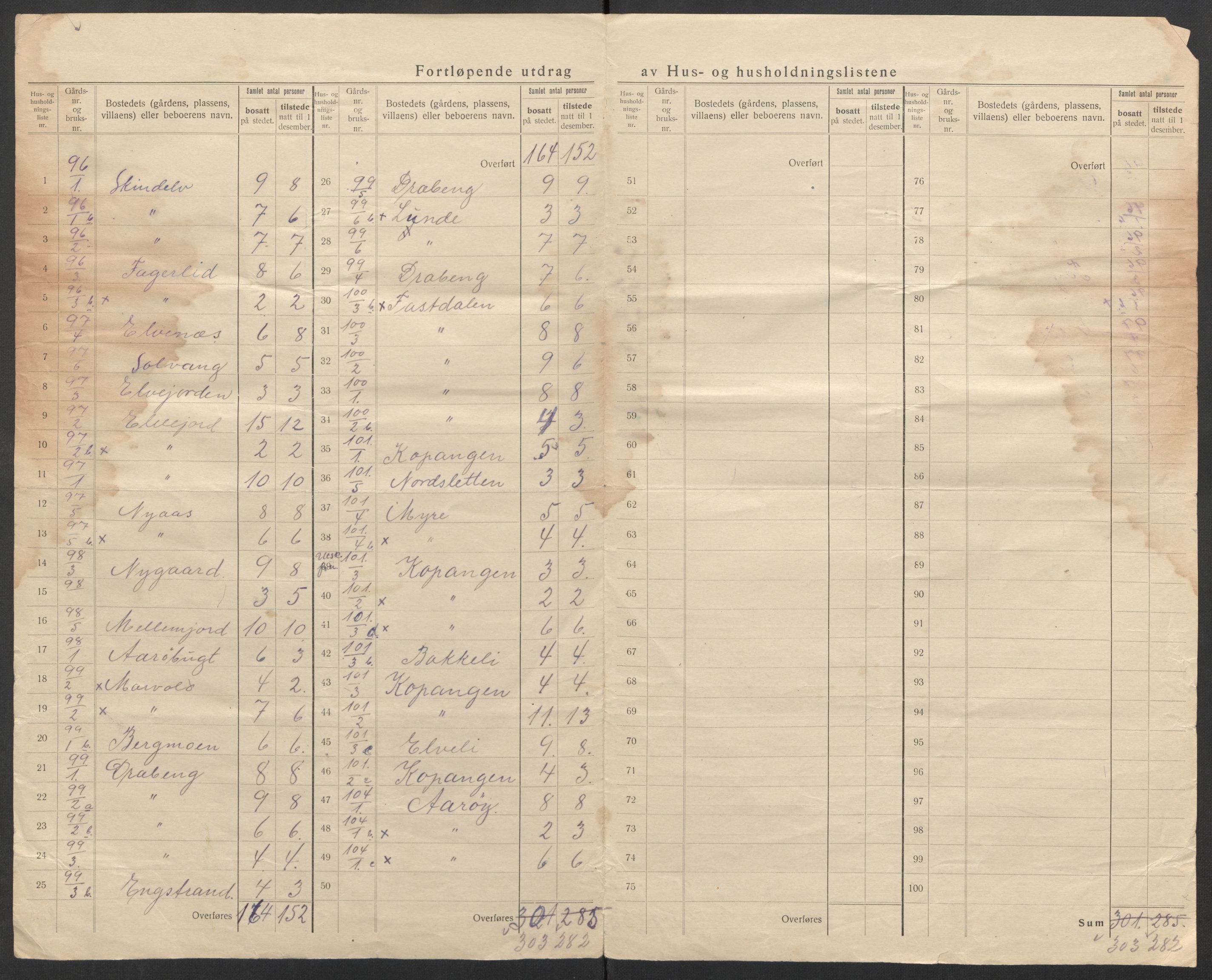 SATØ, 1920 census for Lyngen, 1920, p. 56