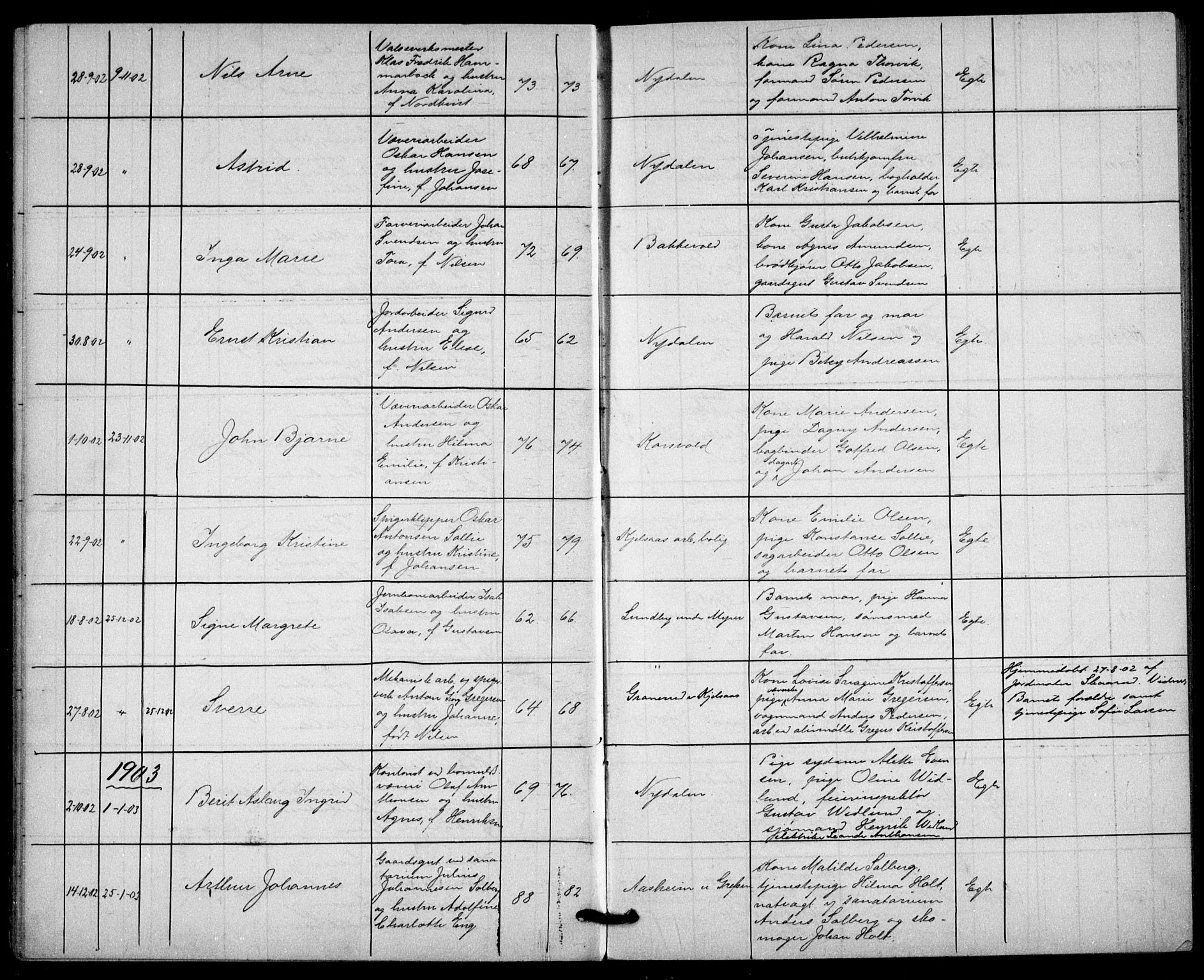 Vestre Aker prestekontor Kirkebøker, AV/SAO-A-10025/G/Gc/L0001: Parish register (copy) no. III 1, 1900-1913
