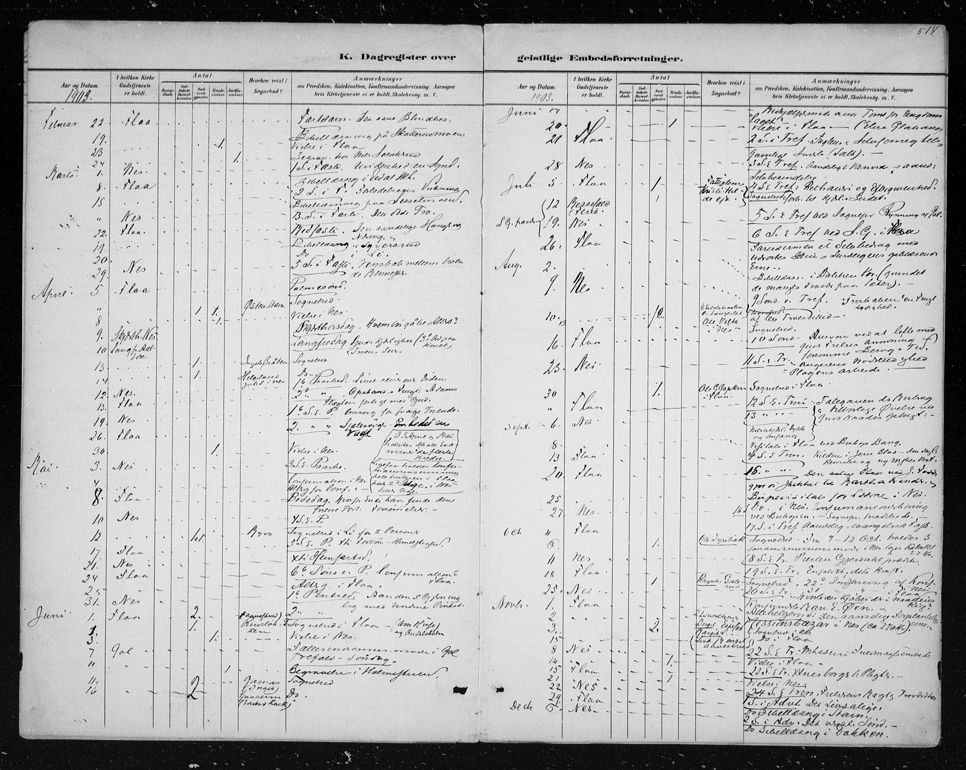 Nes kirkebøker, AV/SAKO-A-236/F/Fa/L0011: Parish register (official) no. 11, 1881-1912, p. 514