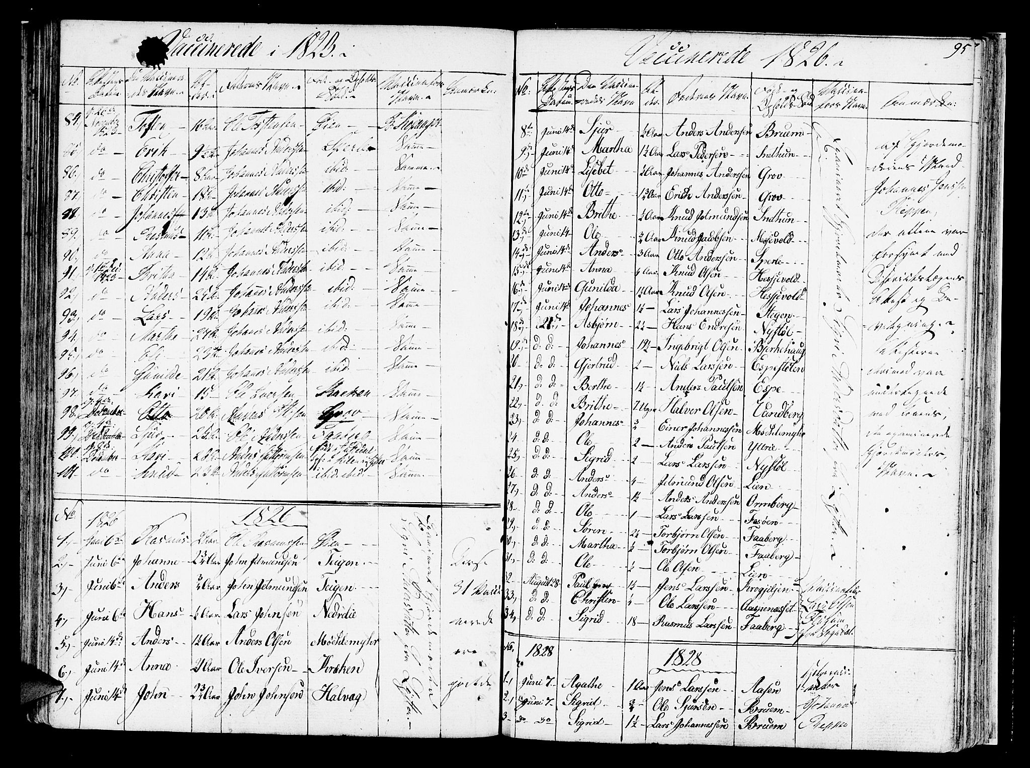 Jostedal sokneprestembete, SAB/A-80601/H/Haa/Haaa/L0003: Parish register (official) no. A 3, 1807-1837, p. 95