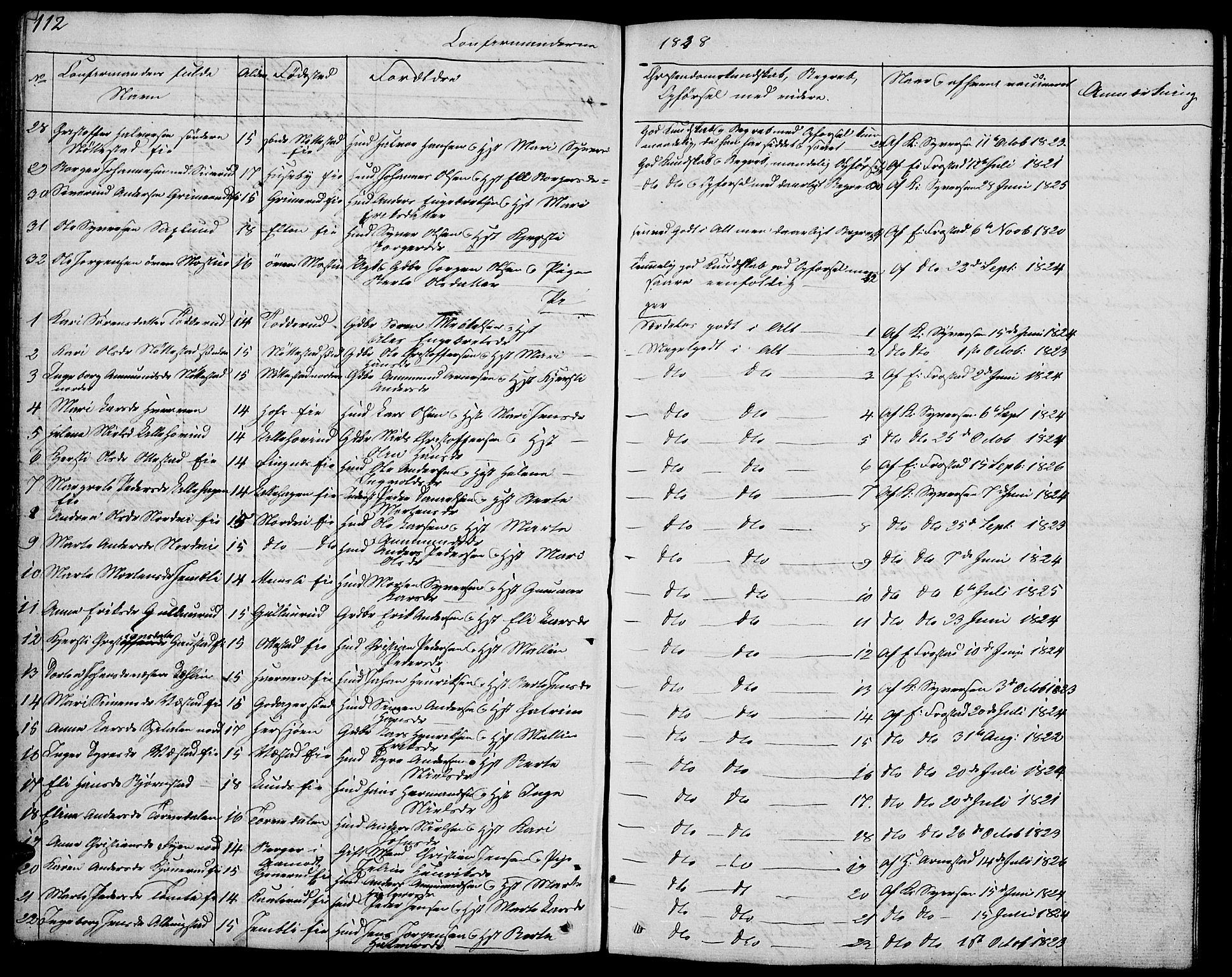 Stange prestekontor, SAH/PREST-002/L/L0002: Parish register (copy) no. 2, 1838-1879, p. 112