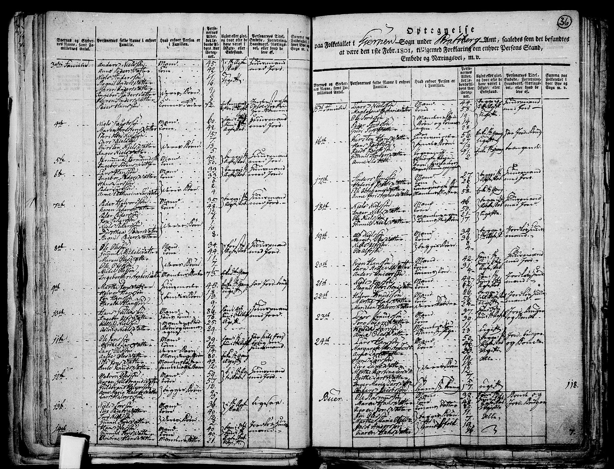 RA, 1801 census for 0812P Gjerpen, 1801, p. 35b-36a