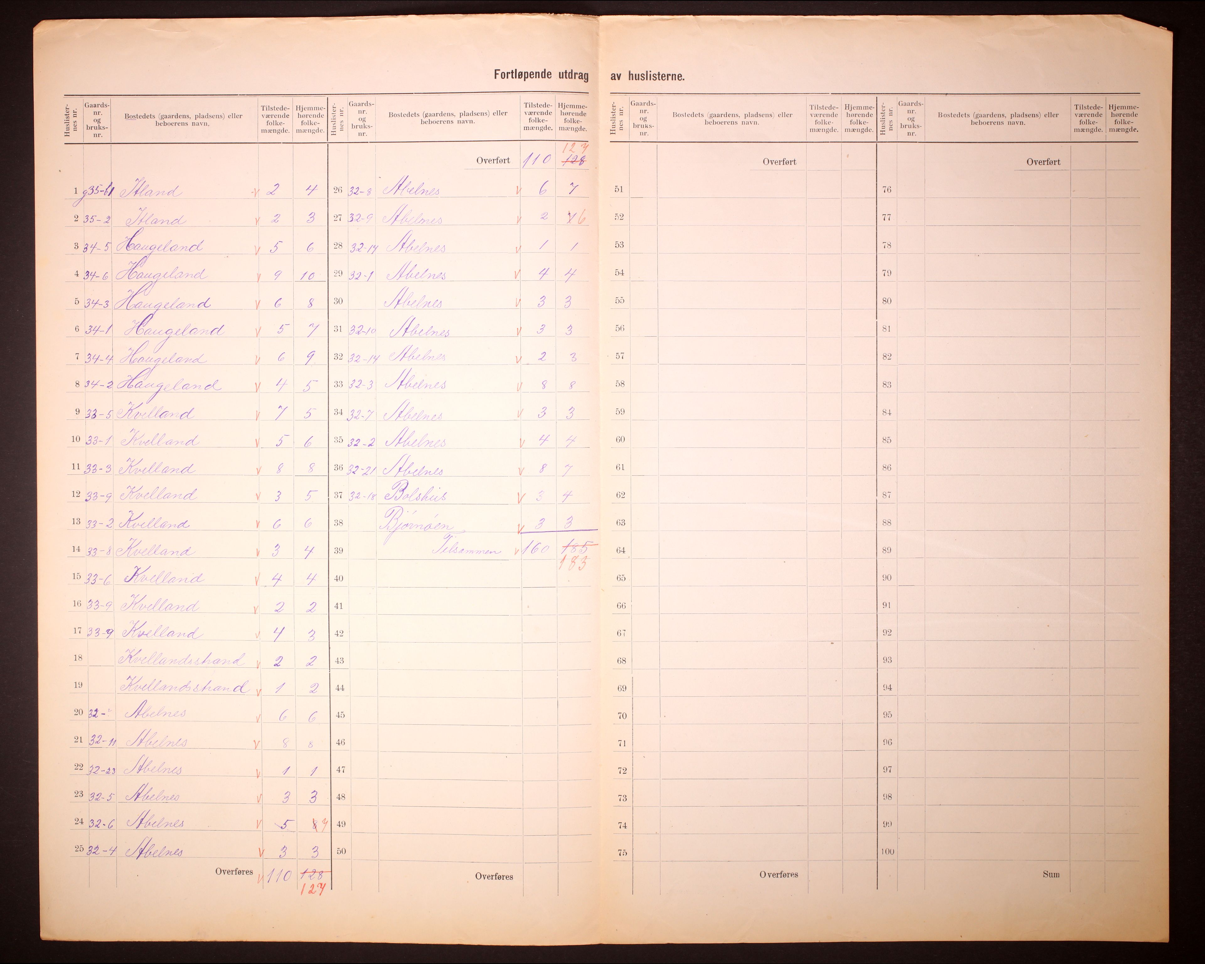 RA, 1910 census for Hidra, 1910, p. 14