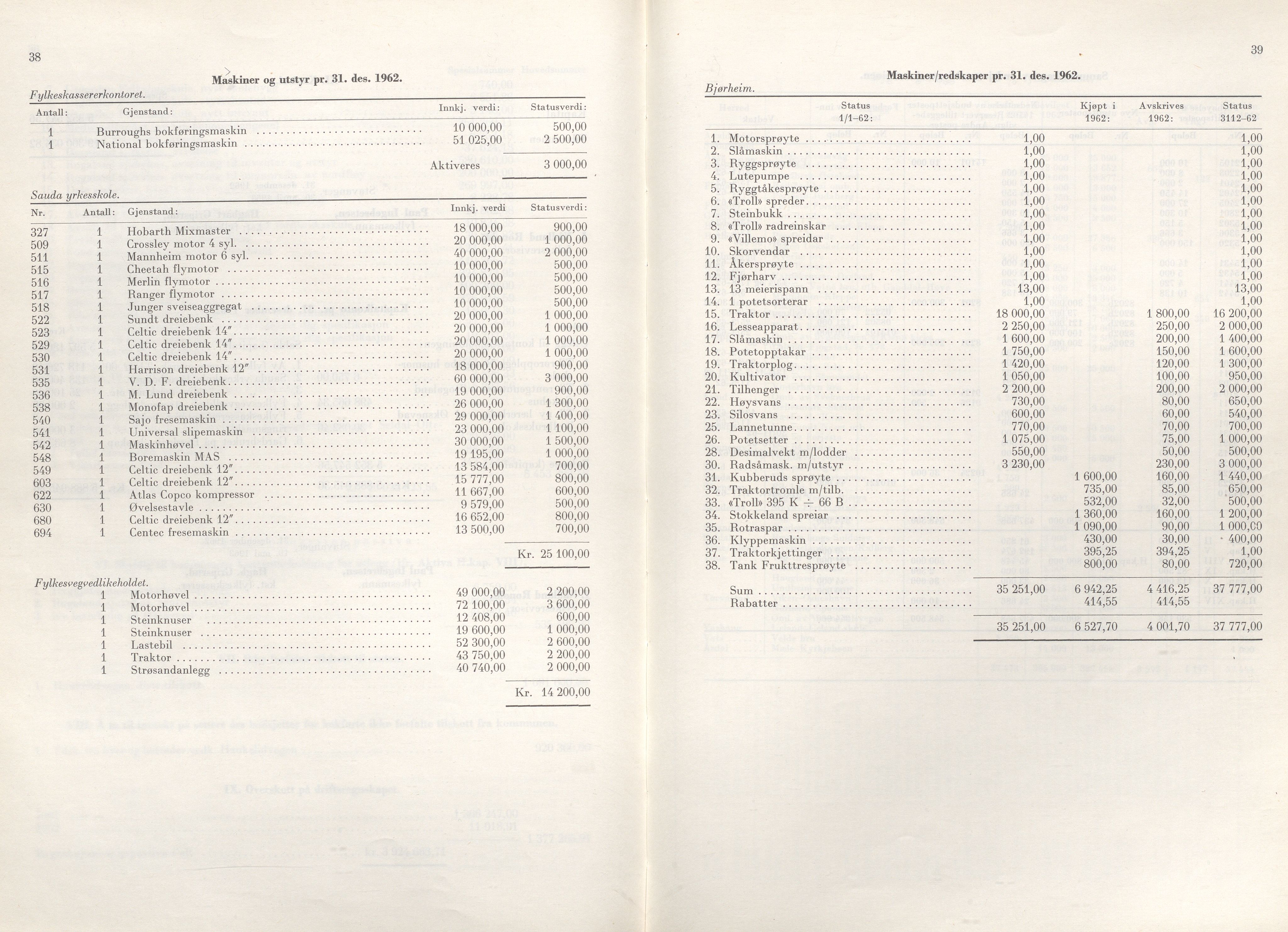 Rogaland fylkeskommune - Fylkesrådmannen , IKAR/A-900/A/Aa/Aaa/L0083: Møtebok , 1963, p. 38-39