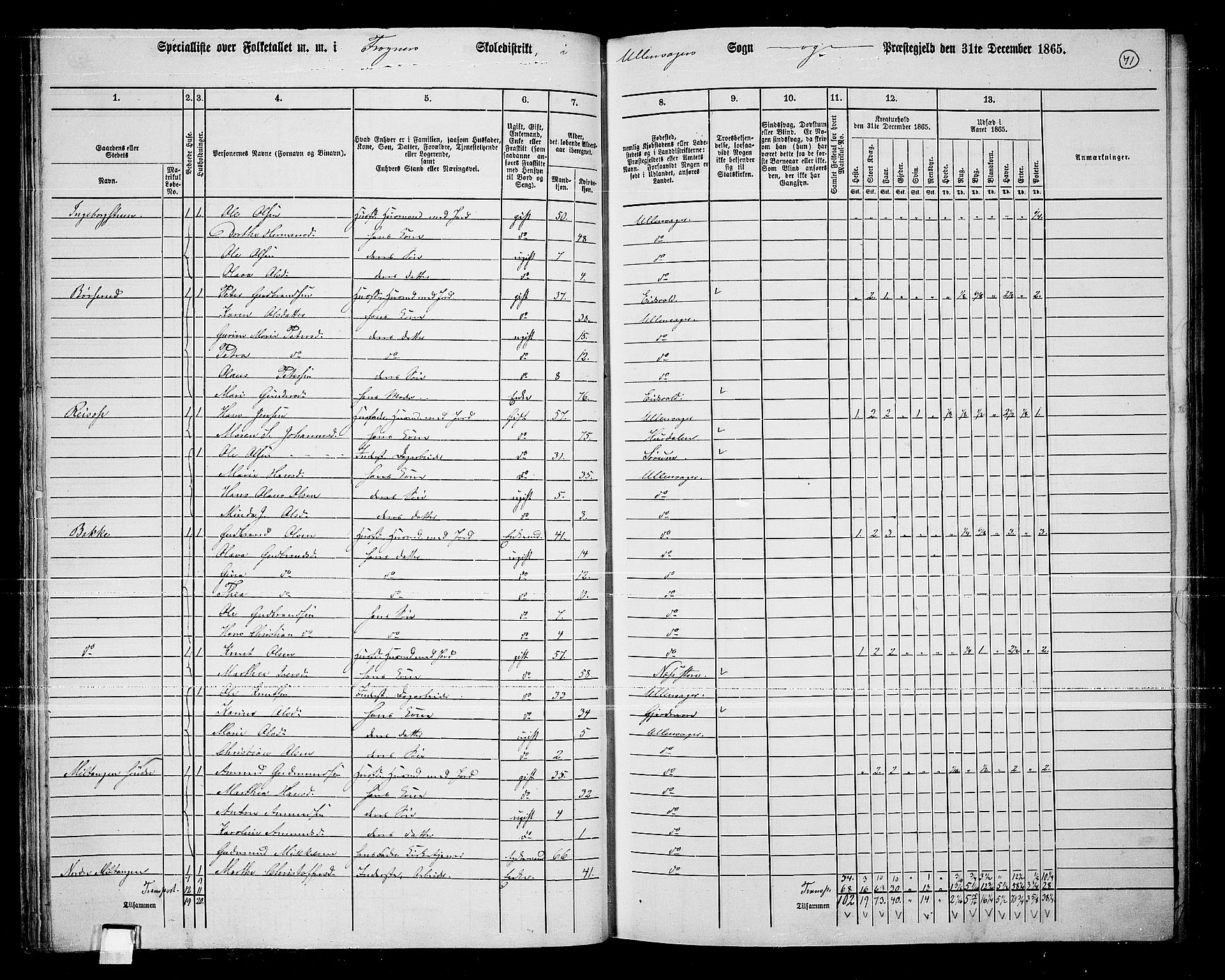 RA, 1865 census for Ullensaker, 1865, p. 59