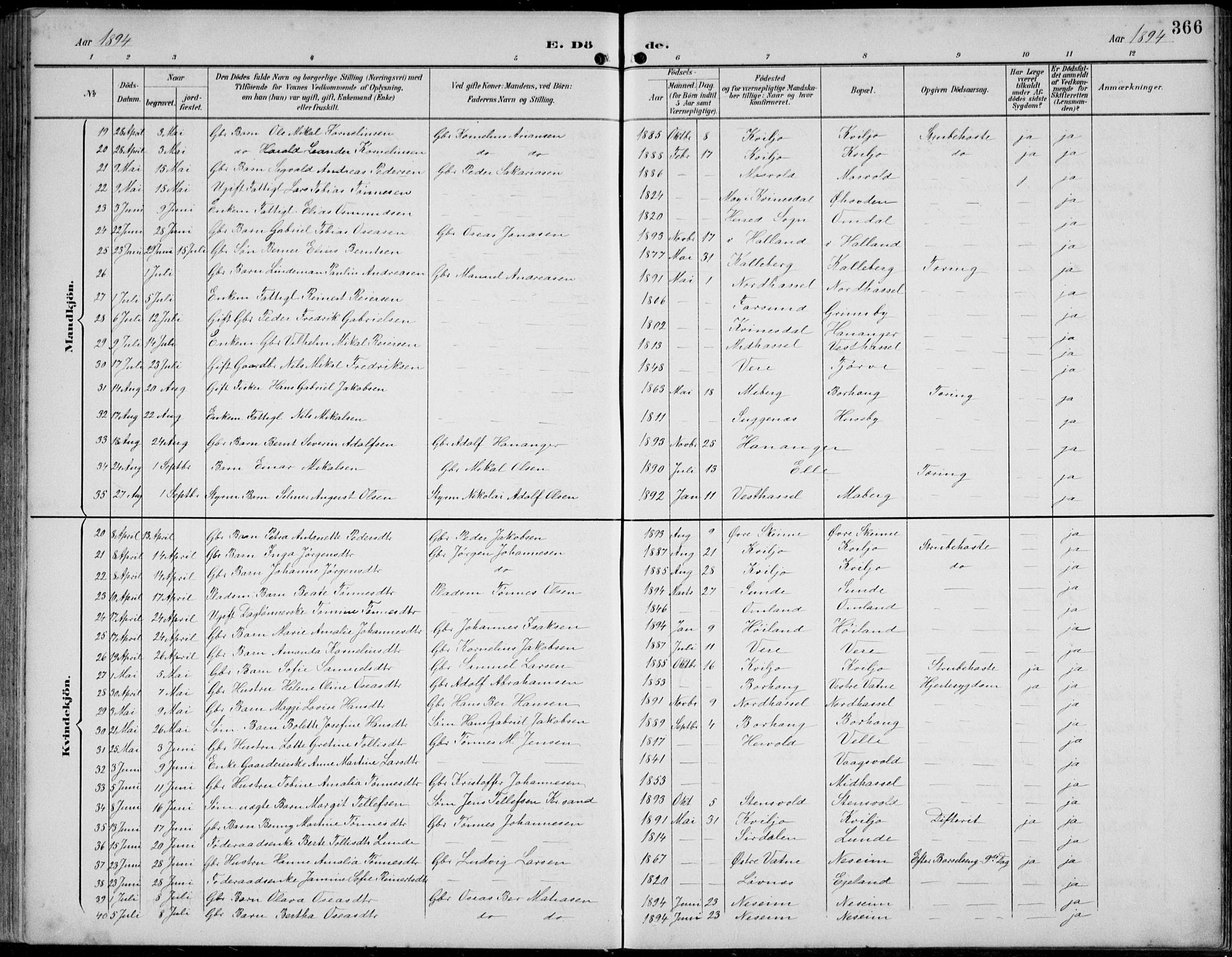 Lista sokneprestkontor, SAK/1111-0027/F/Fb/L0005: Parish register (copy) no. B 5, 1892-1923, p. 366