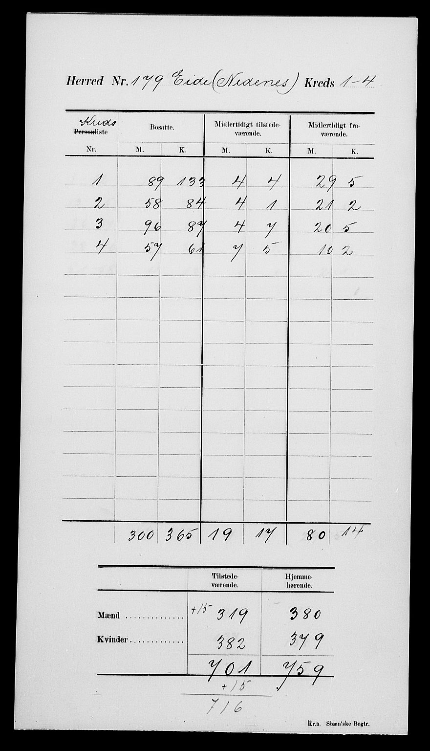 SAK, 1900 census for Eide, 1900, p. 4